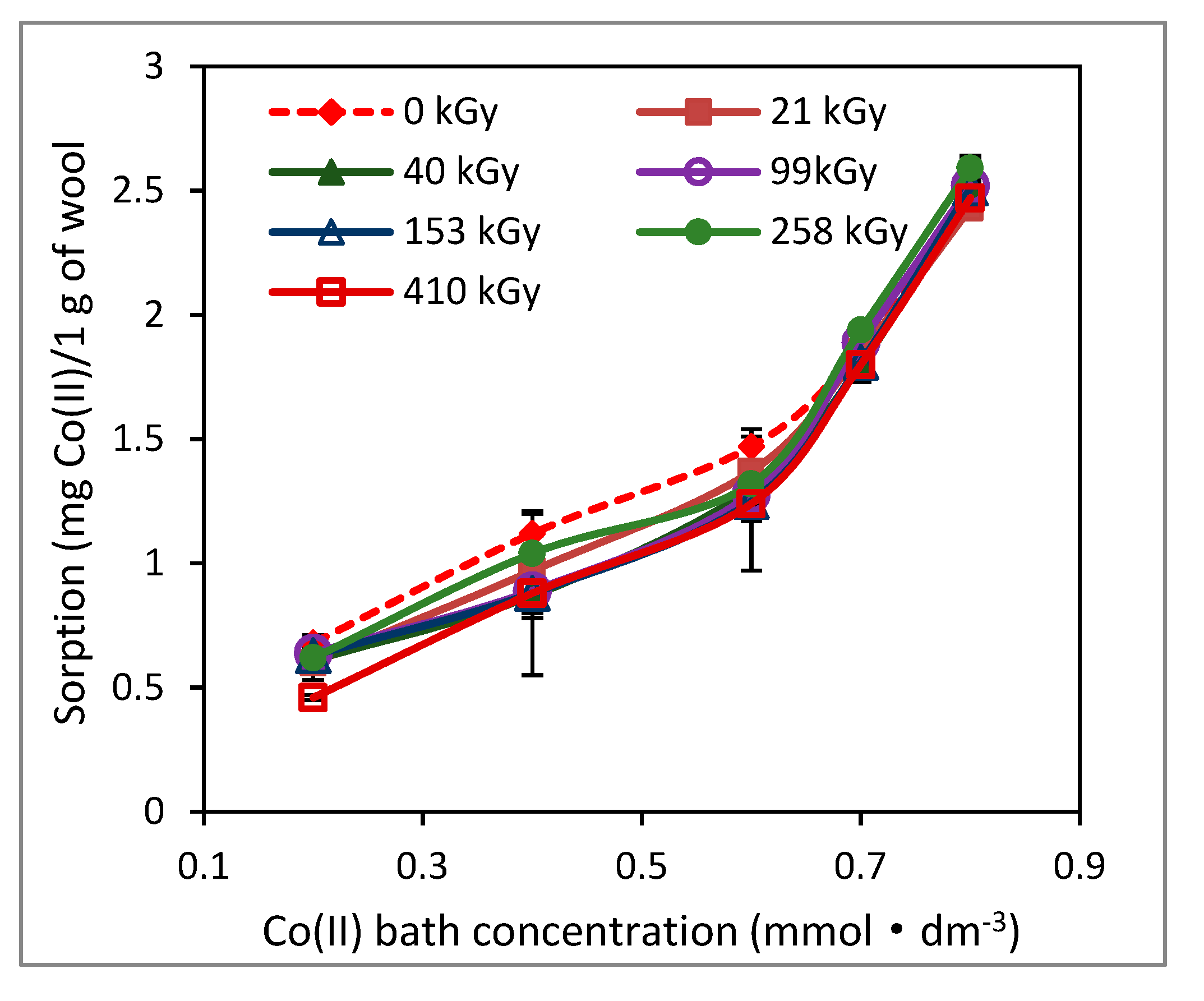 Molecules 24 02639 g007 550