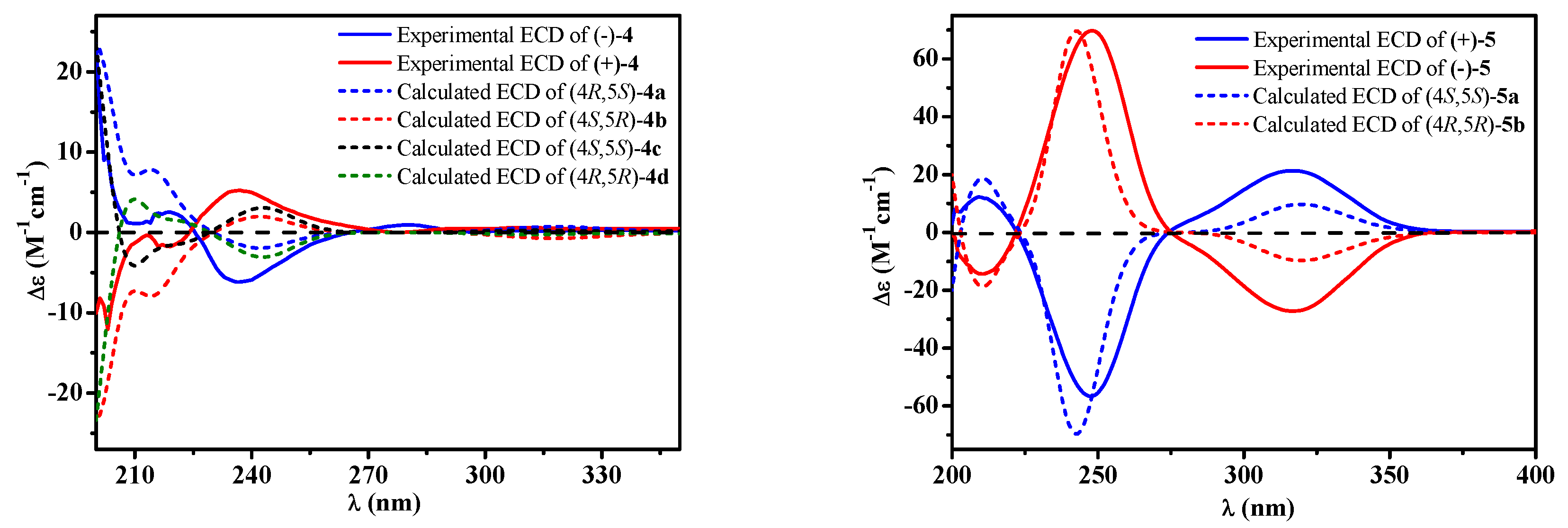 Molecules 24 02642 g003