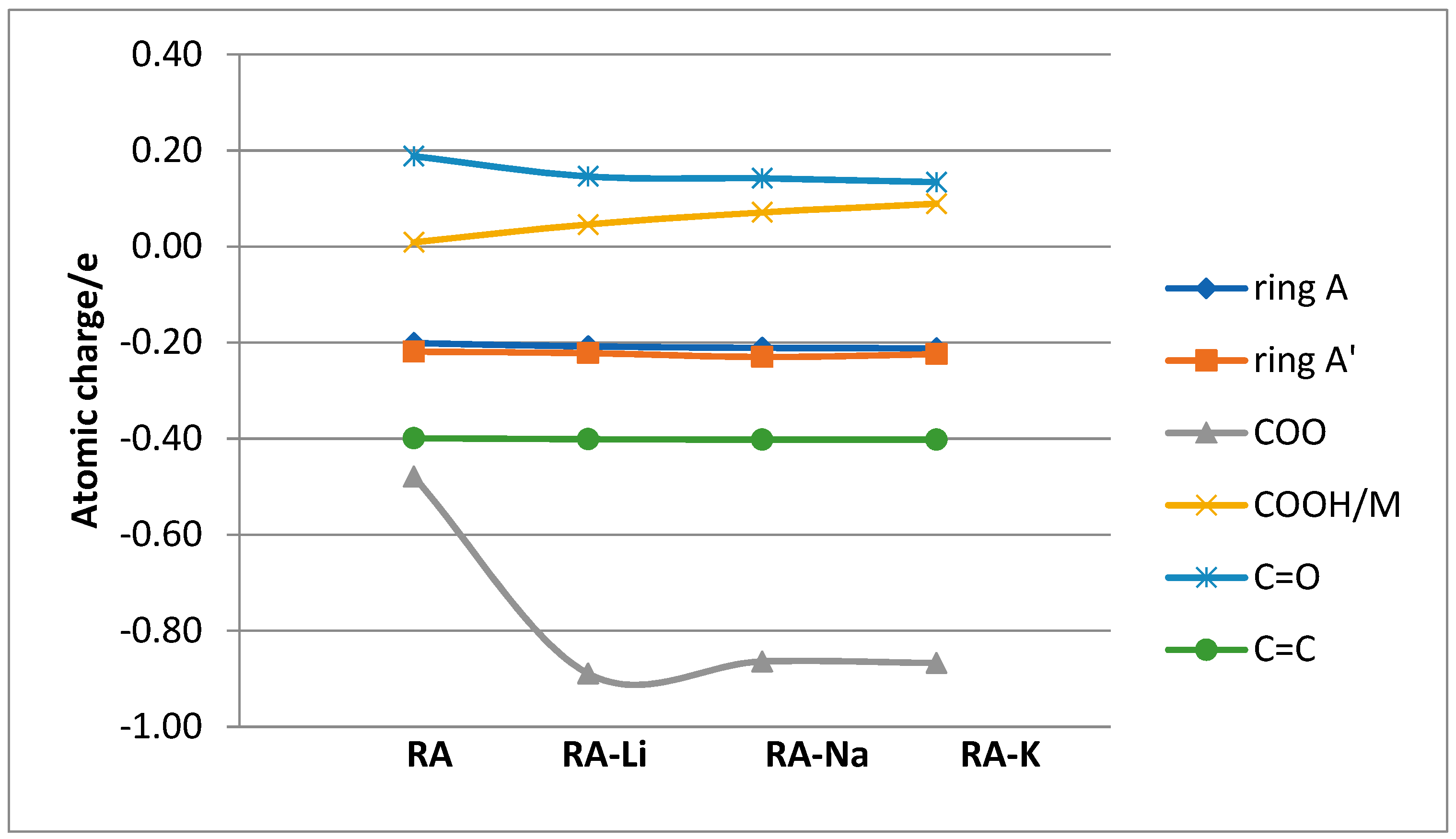 Molecules 24 02645 g003