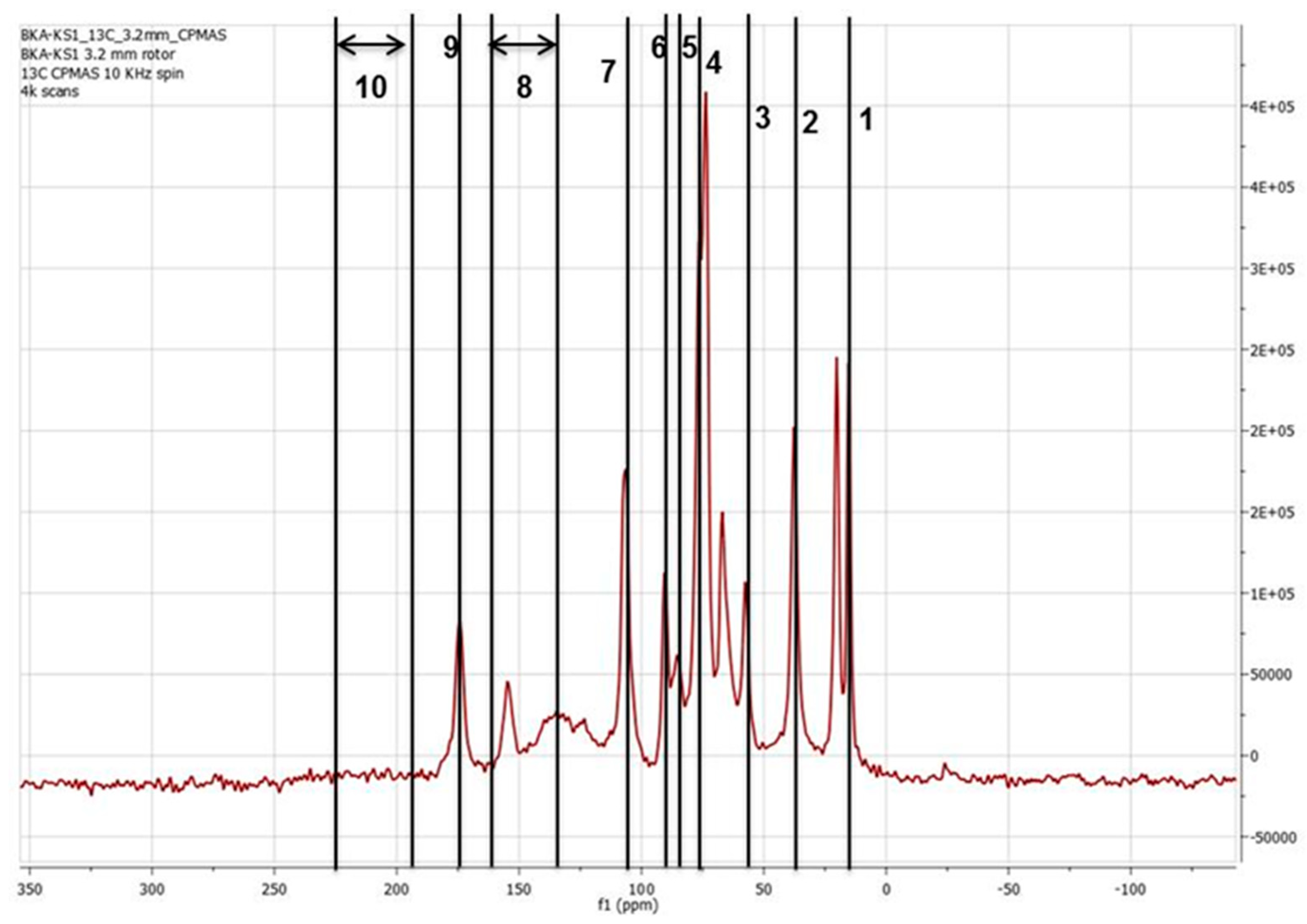 Molecules 24 02650 g001