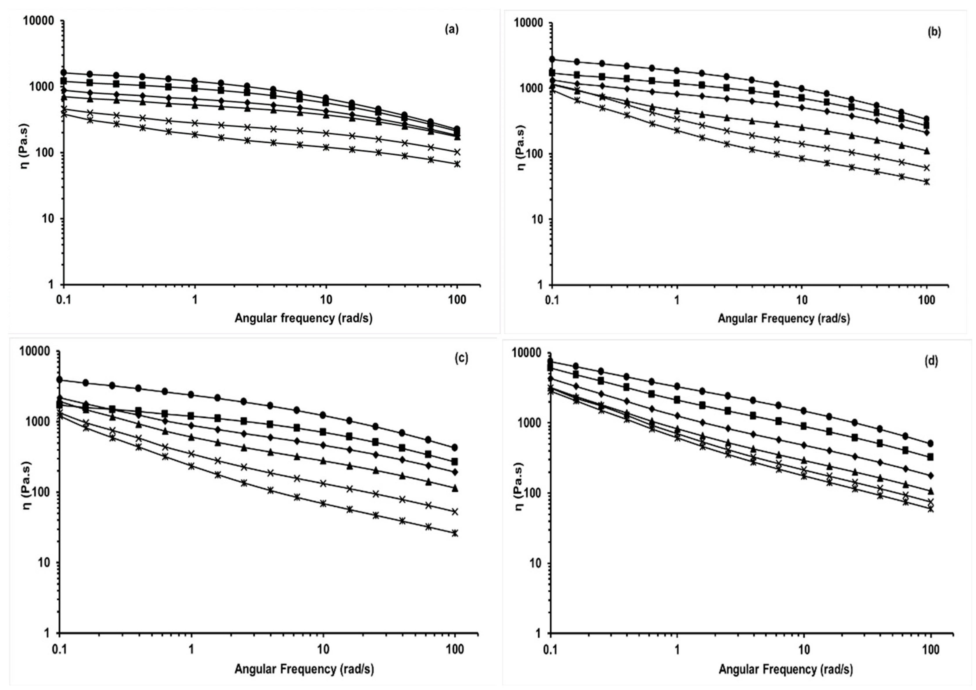 Molecules 24 02650 g002