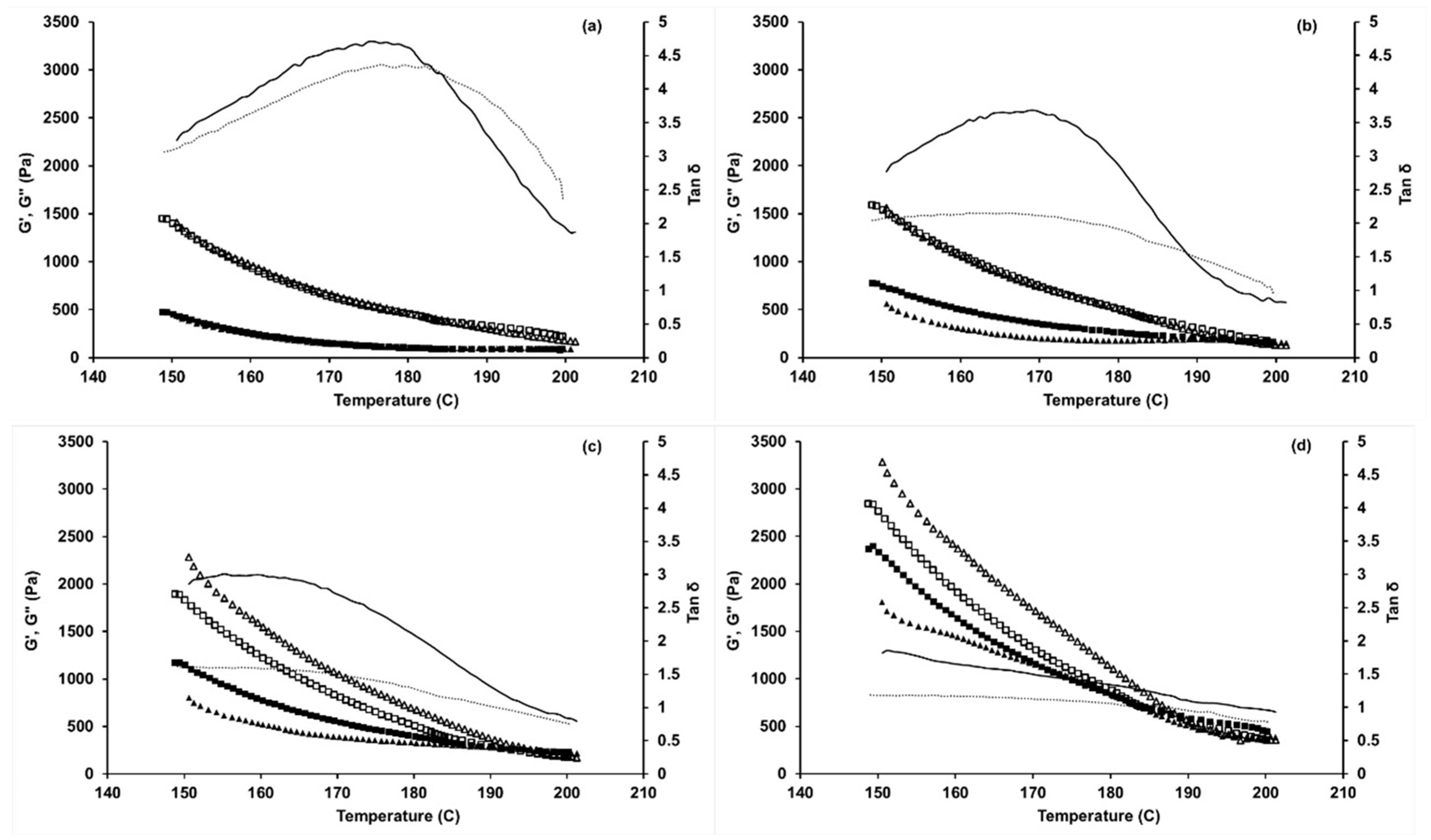 Molecules 24 02650 g005