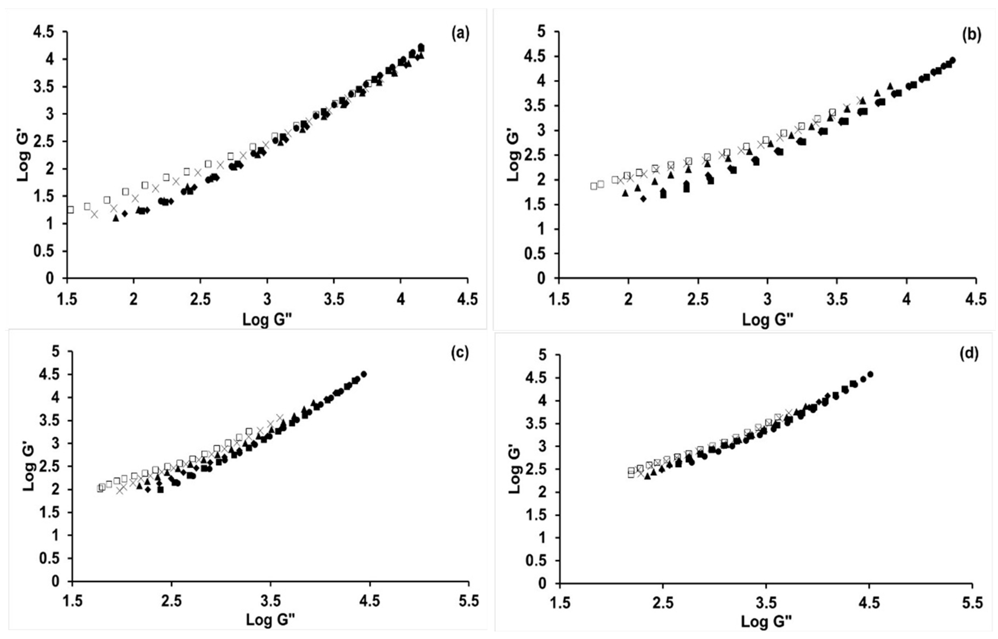 Molecules 24 02650 g006