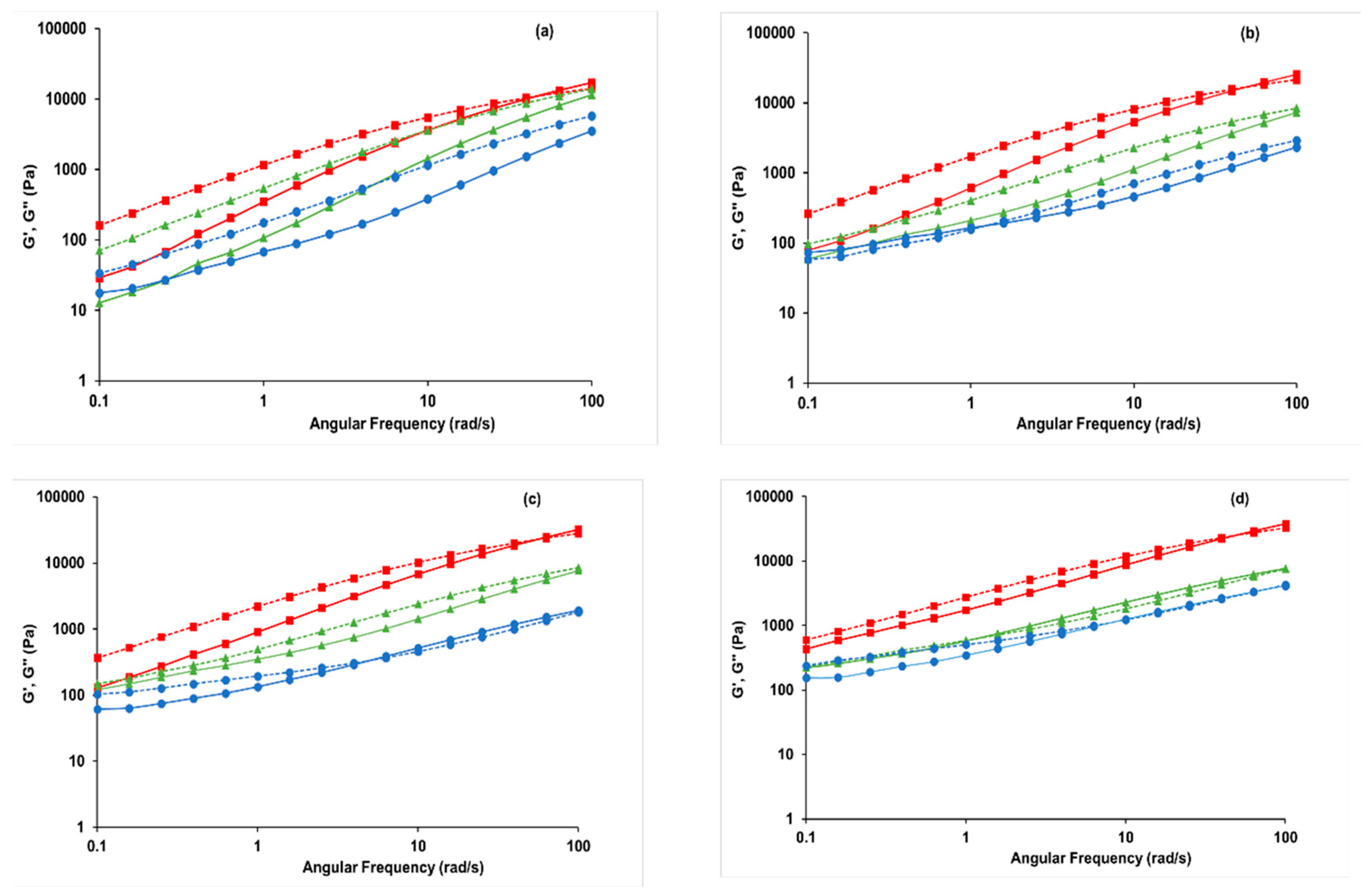 Molecules 24 02650 g0a1
