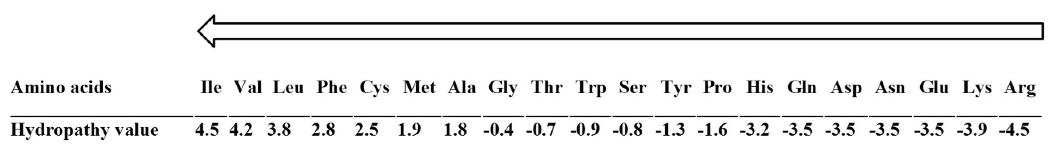 Molecules 24 02653 g001