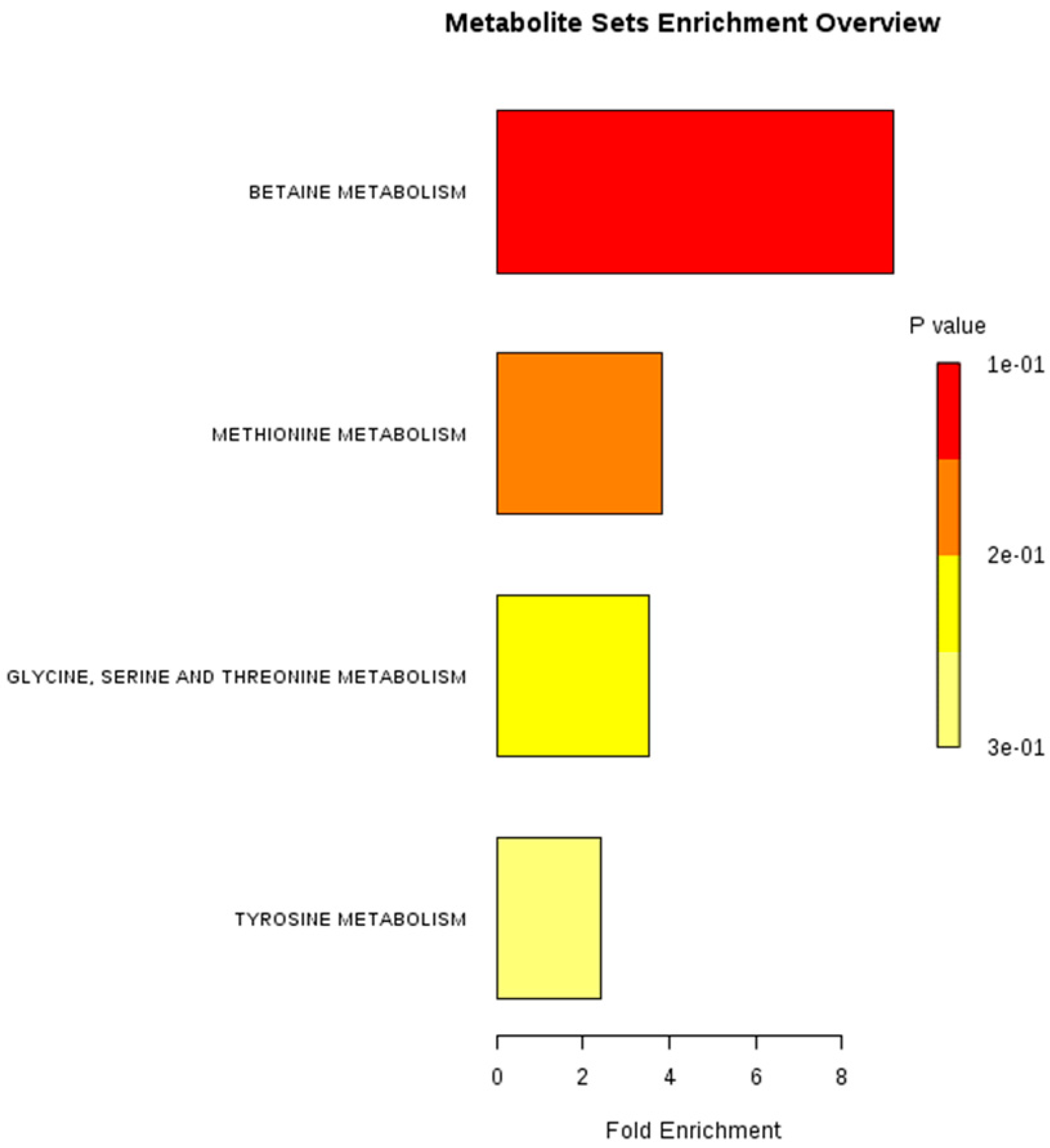 Molecules 24 02660 g007