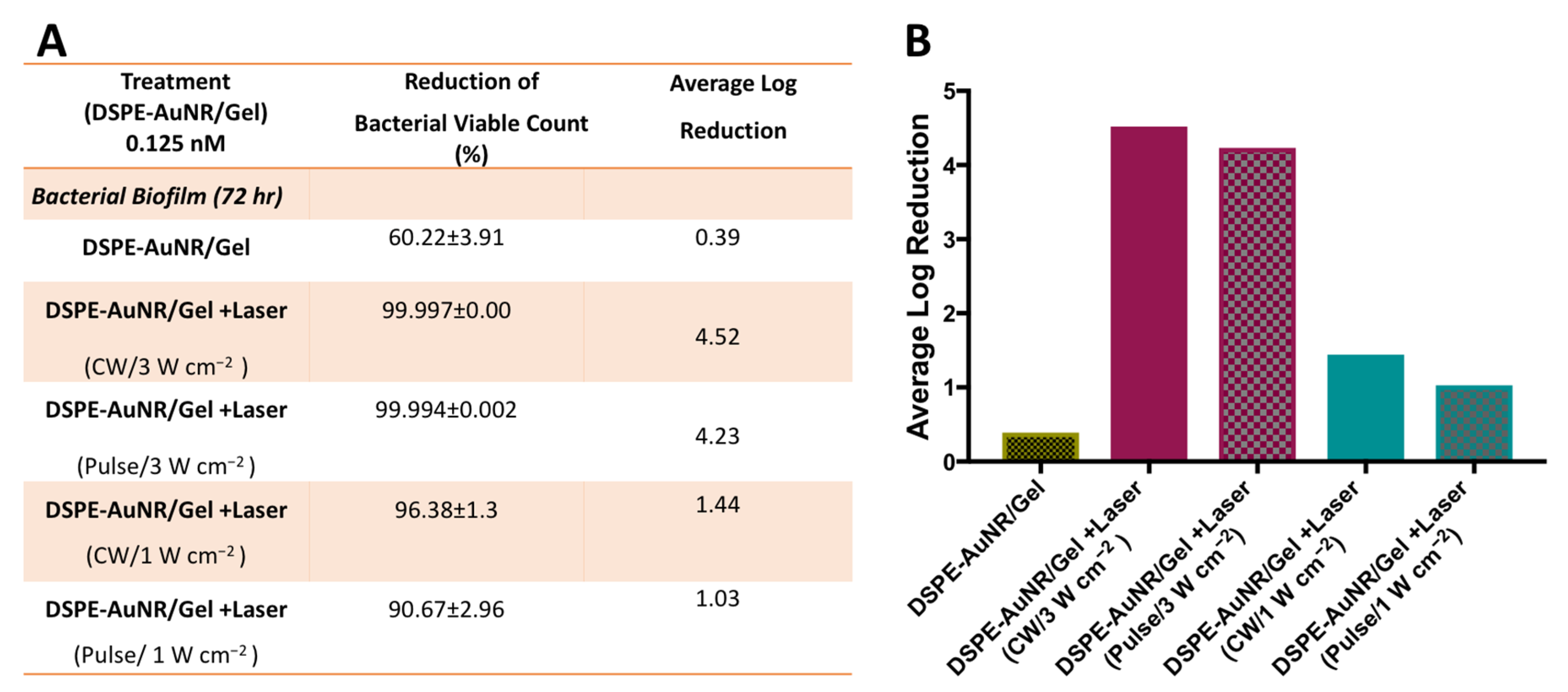 Molecules 24 02661 g007 Molecules 24 02661 g007
