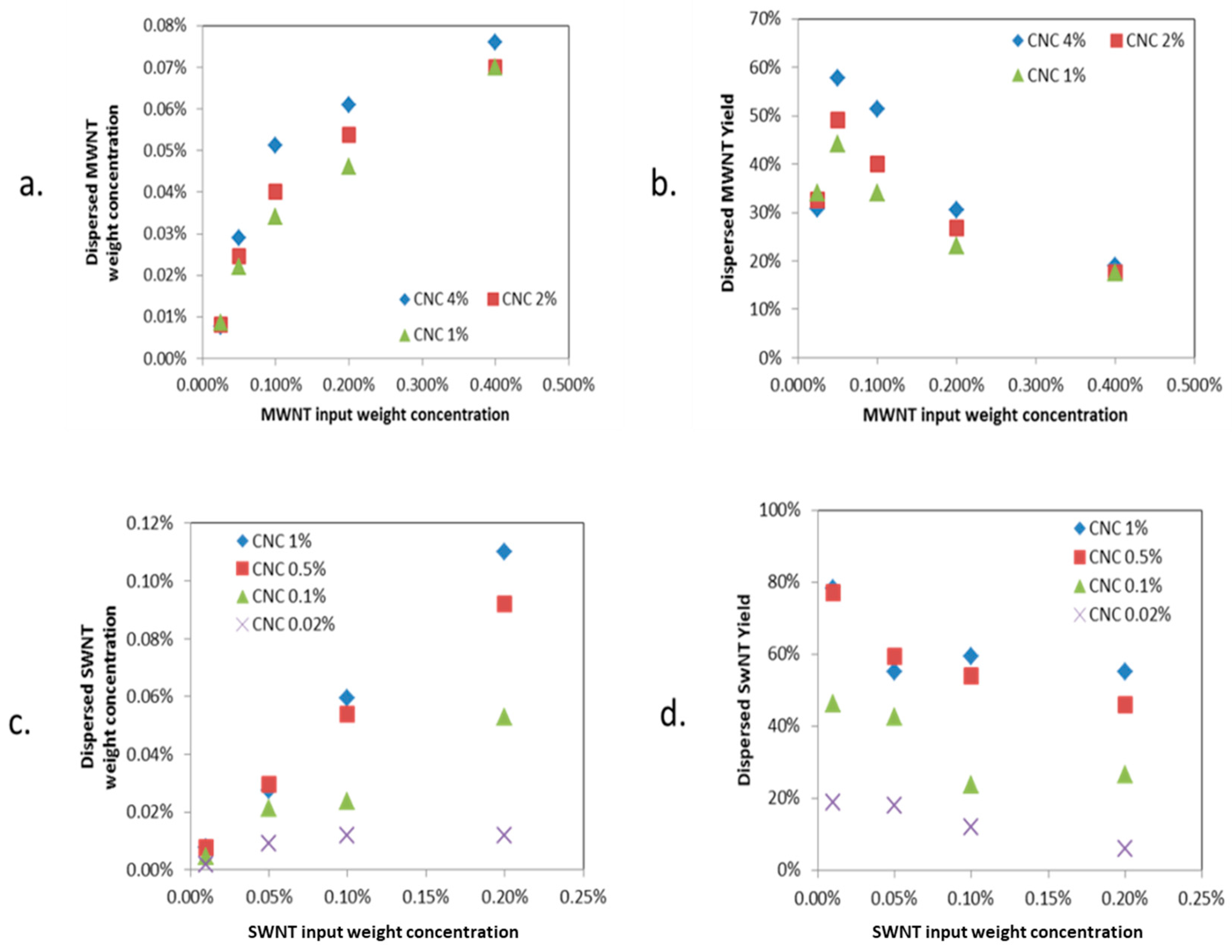 Molecules 24 02662 g002