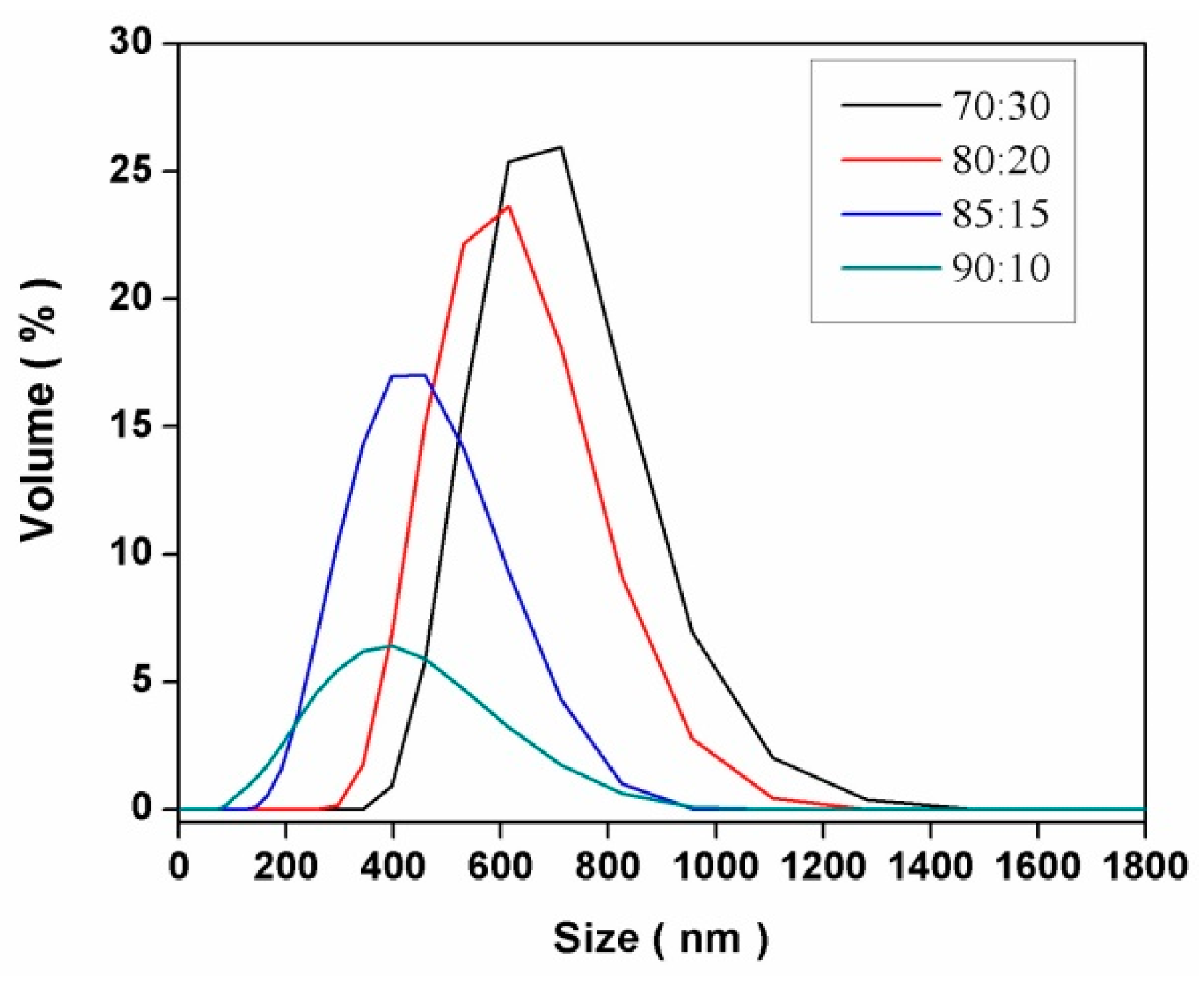 Molecules 24 02663 g004