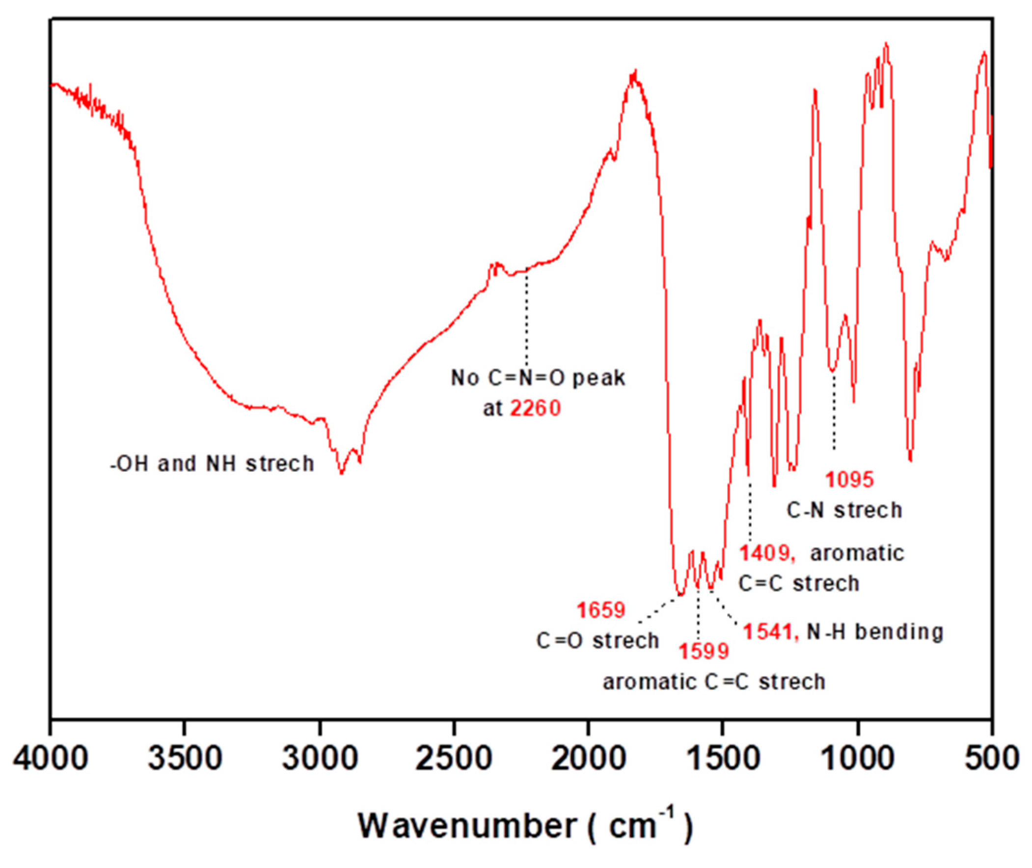 Molecules 24 02663 g007