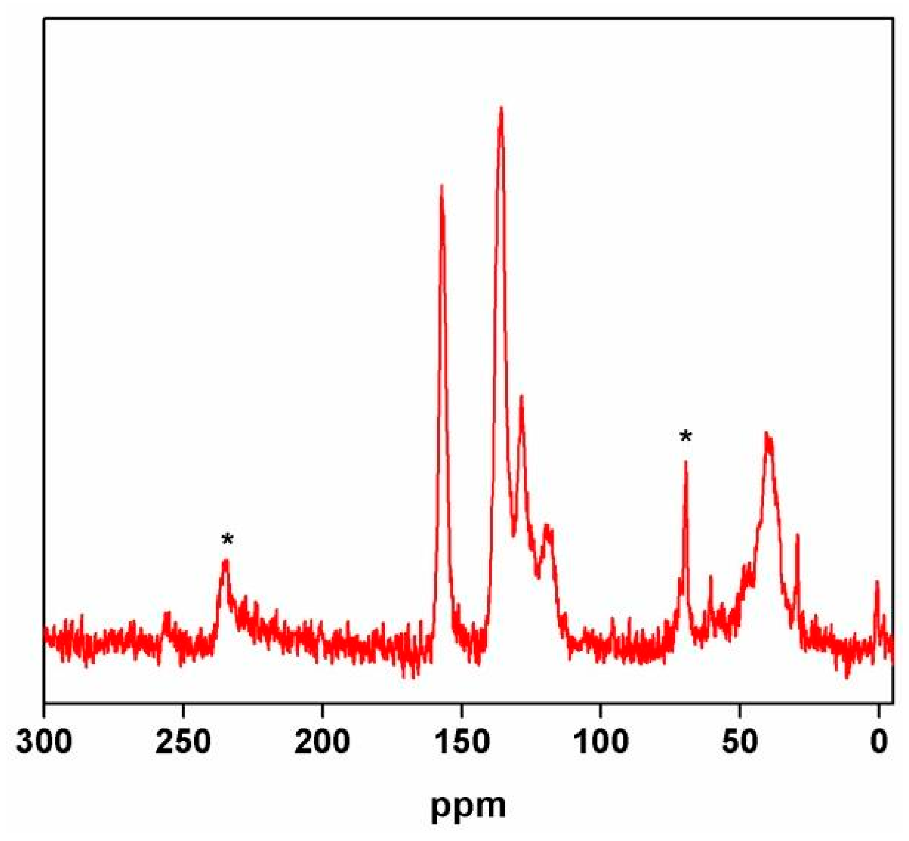 Molecules 24 02663 g008