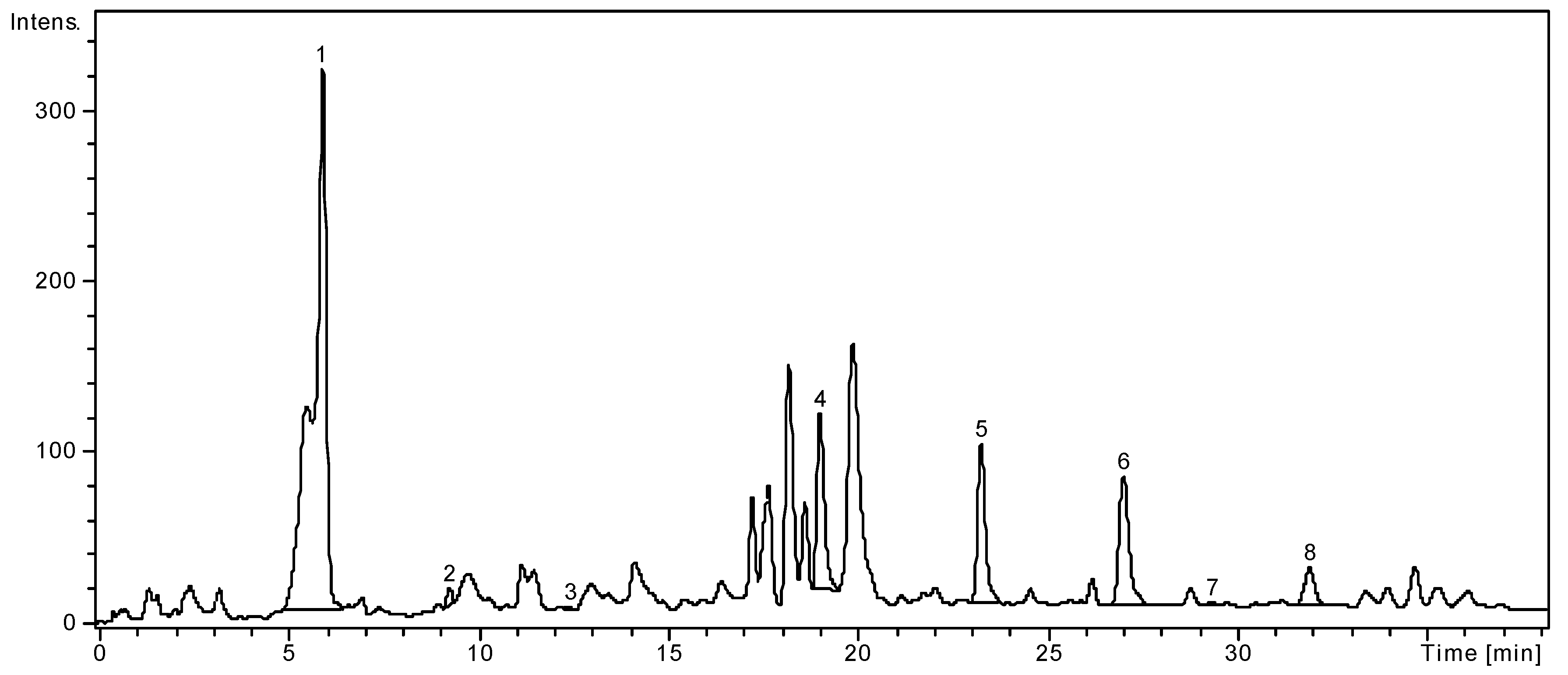 Molecules 24 02666 g001 Molecules 24 02666 g001