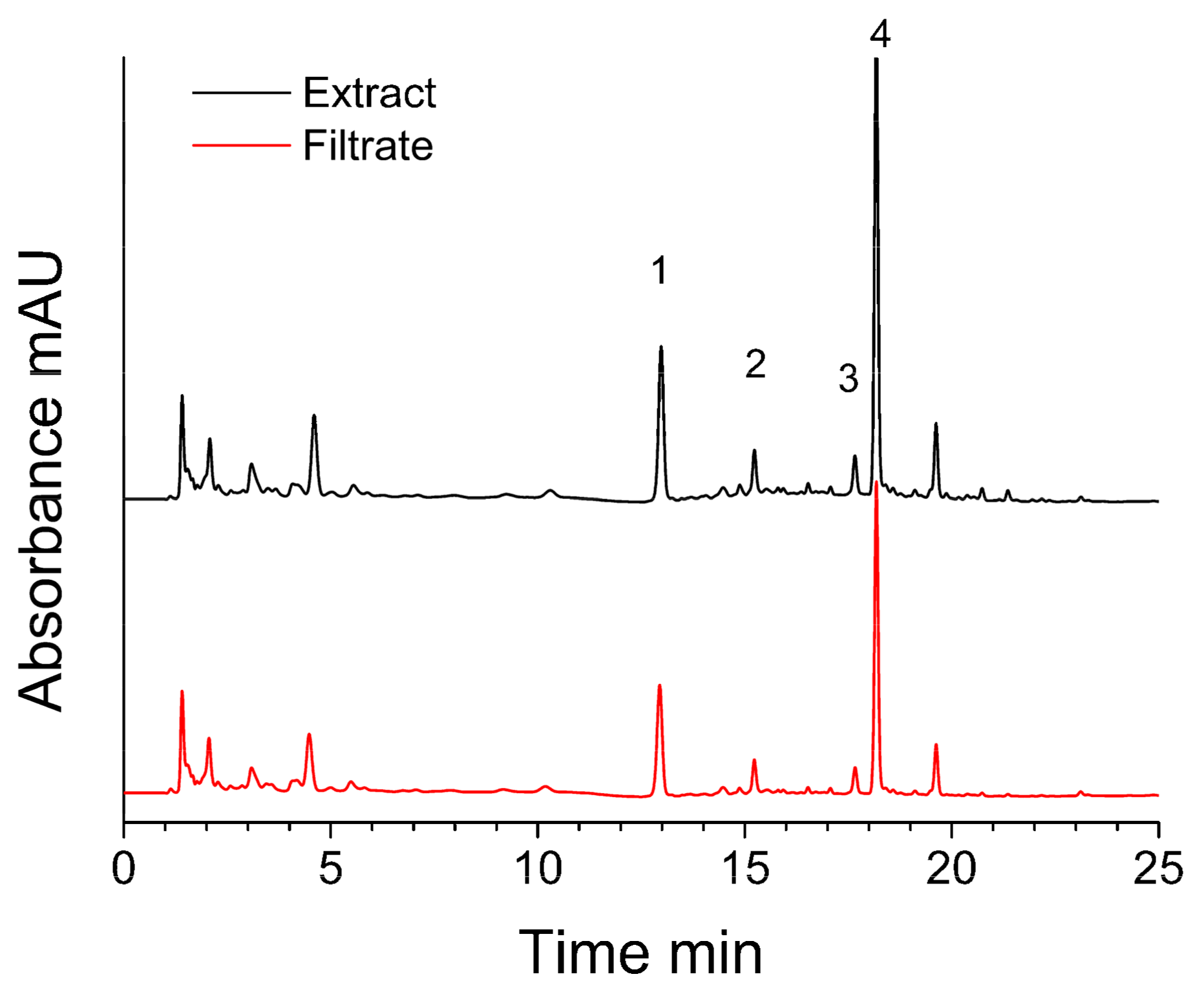 Molecules 24 02671 g001