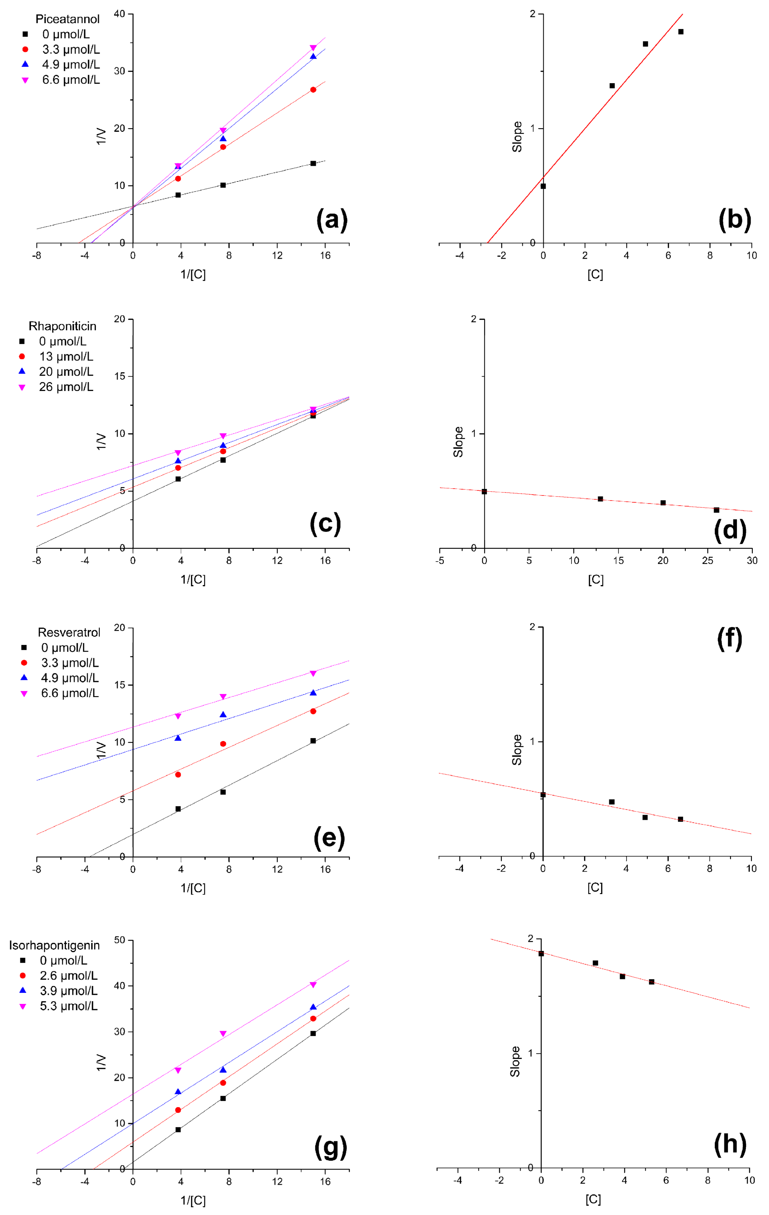 Molecules 24 02671 g003
