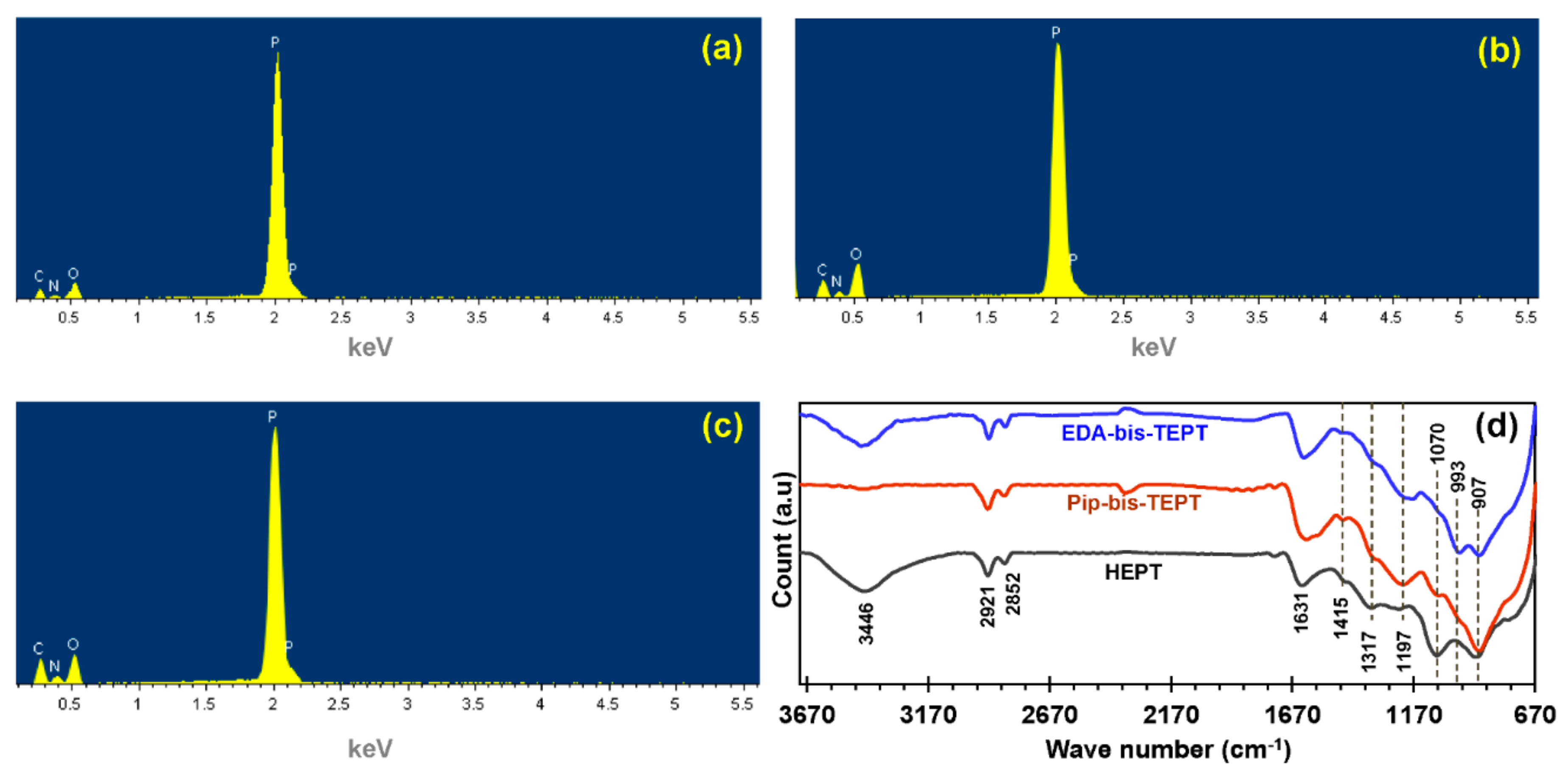Molecules 24 02672 g003