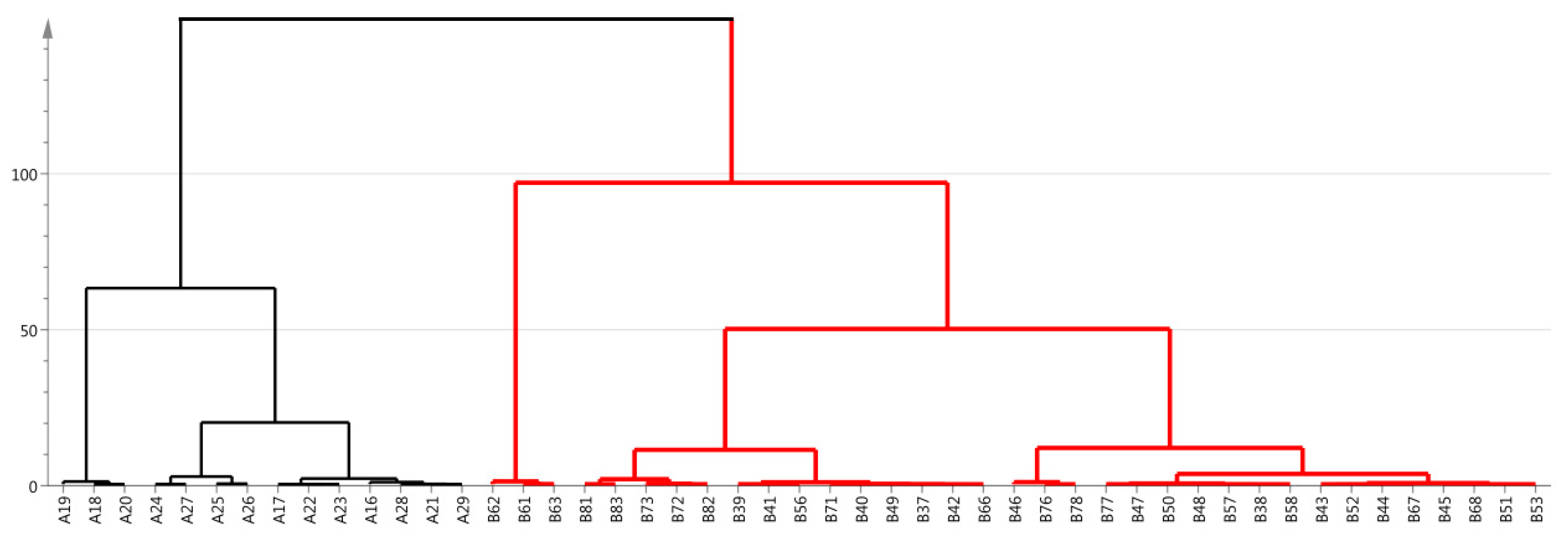 Molecules 24 02674 g004 Molecules 24 02674 g004