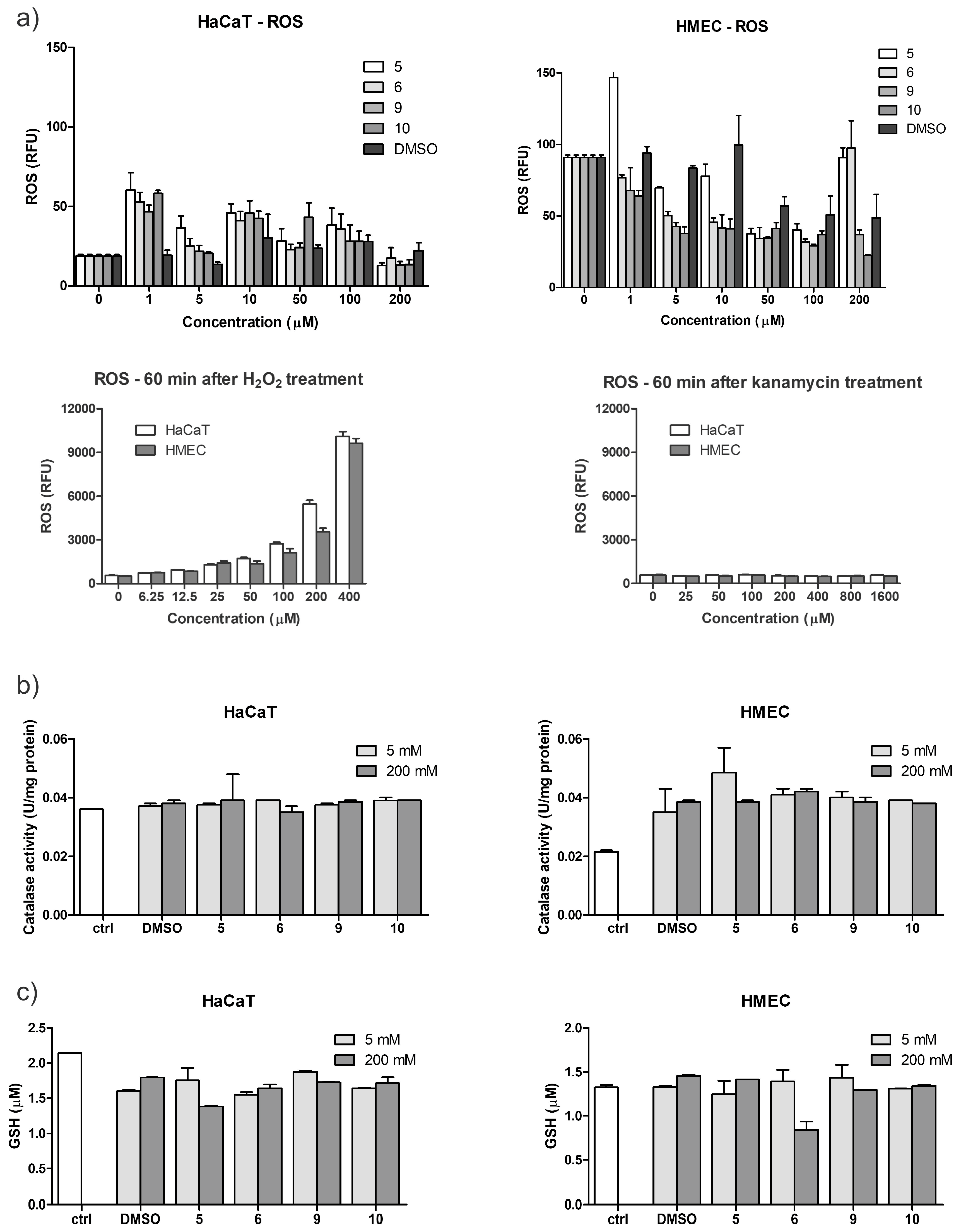 Molecules 24 02675 g005