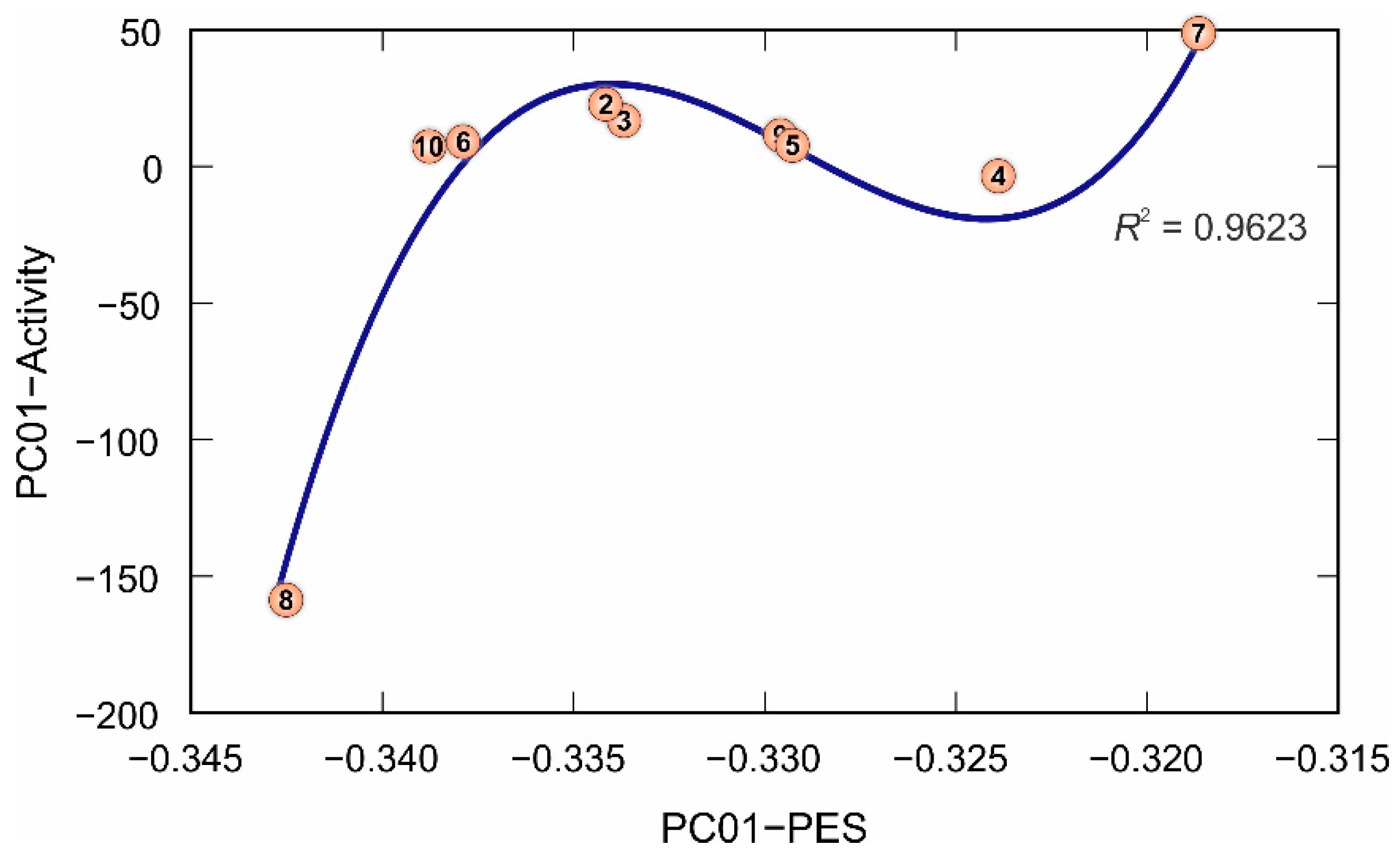 Molecules 24 02675 g007