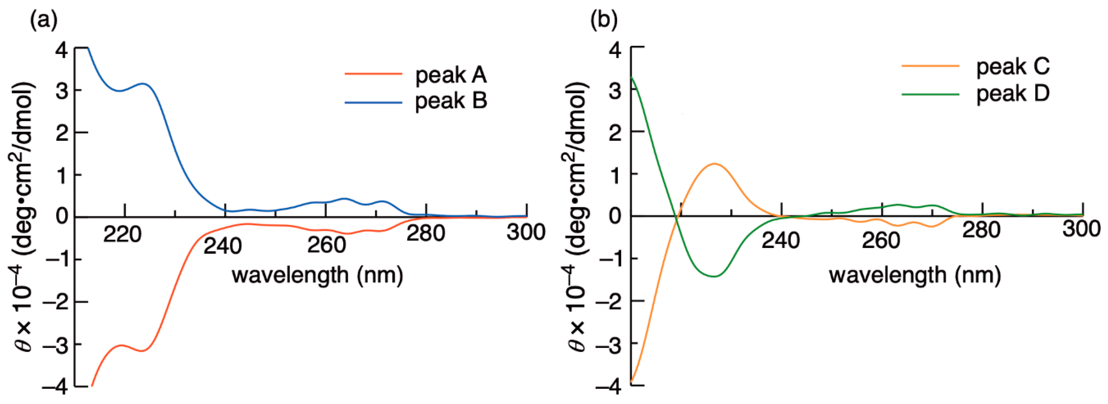 Molecules 24 02677 g004 Molecules 24 02677 g004