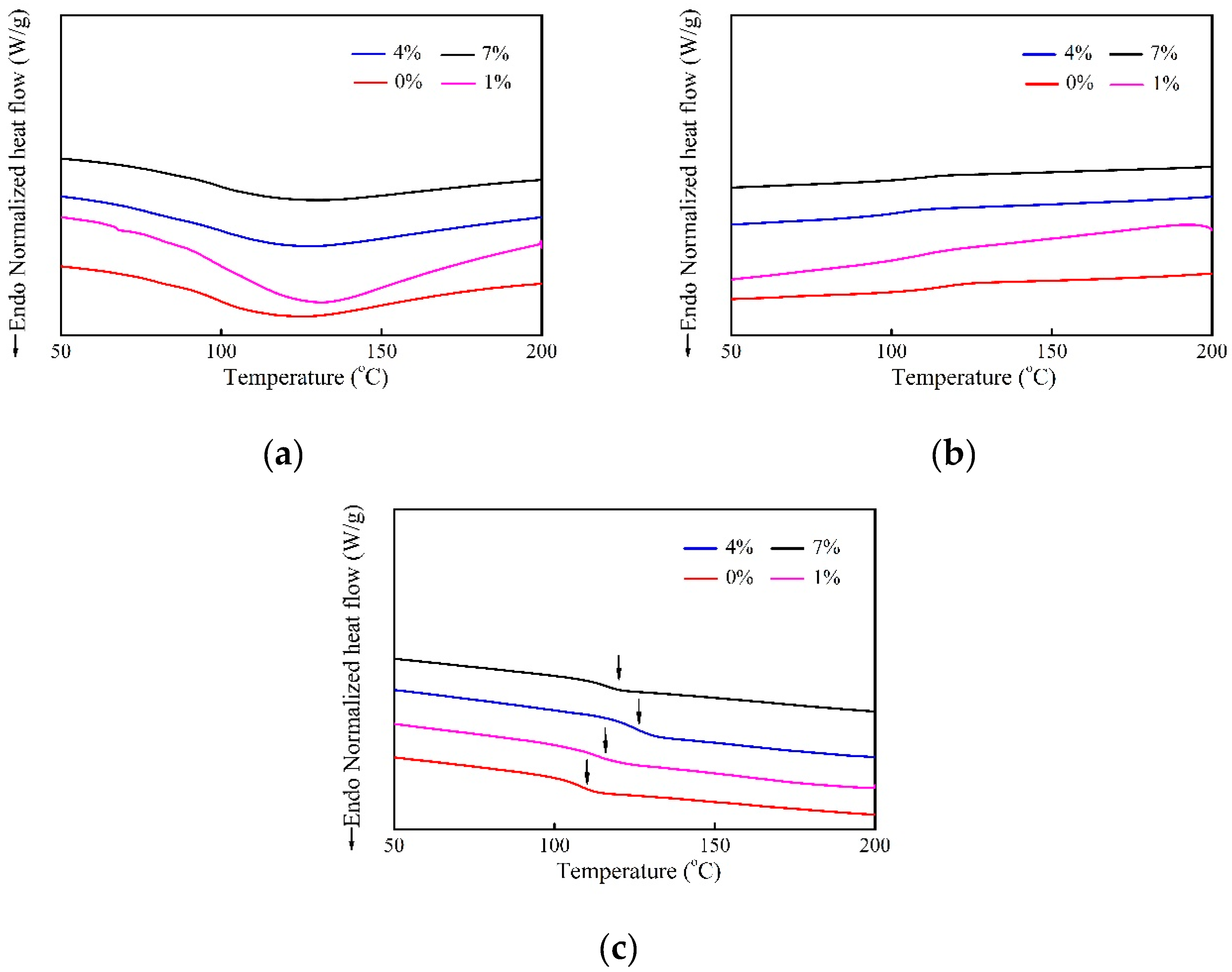 Molecules 24 02682 g005 Molecules 24 02682 g005