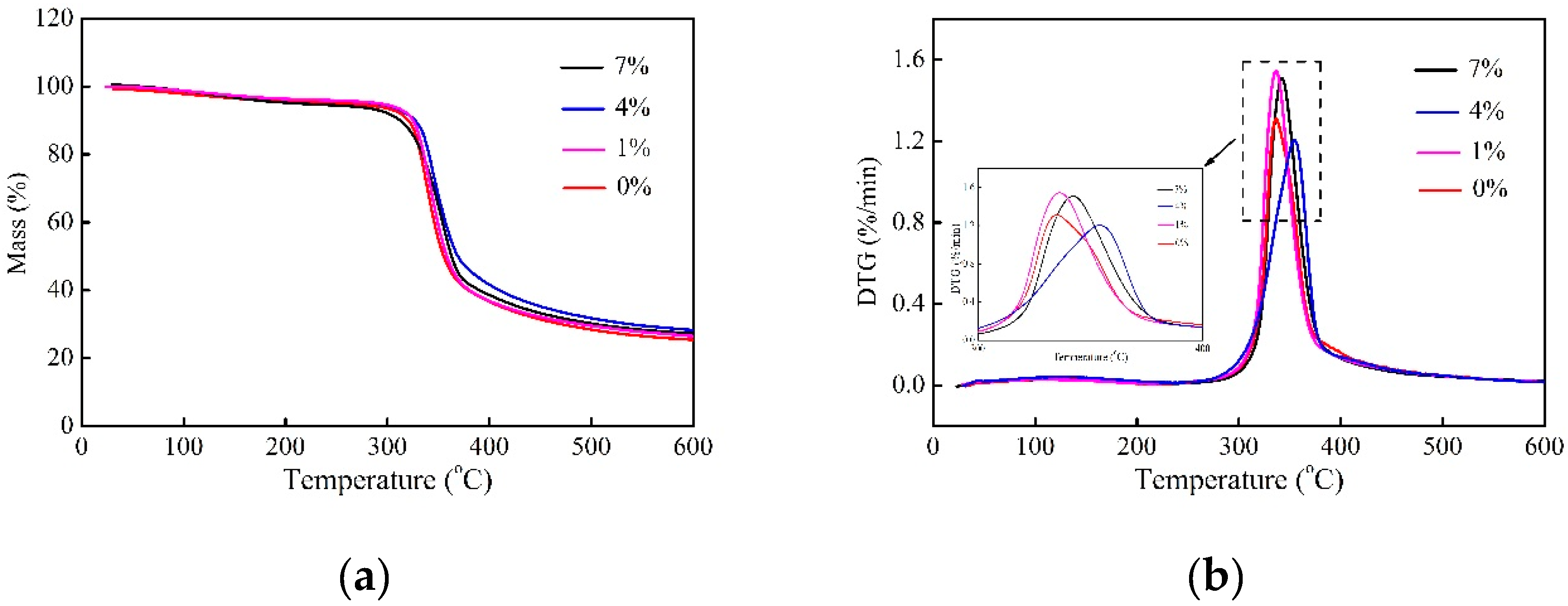 Molecules 24 02682 g006 Molecules 24 02682 g006
