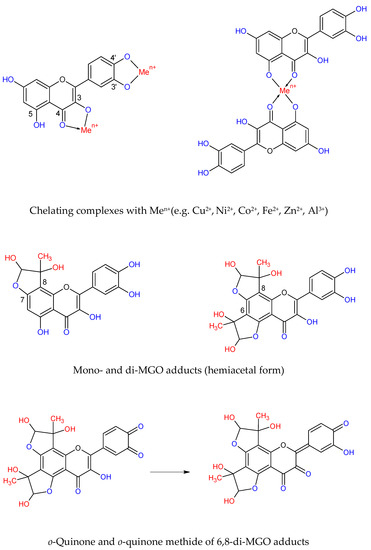 Molecules Topical Collection Bioactive Compounds - 
