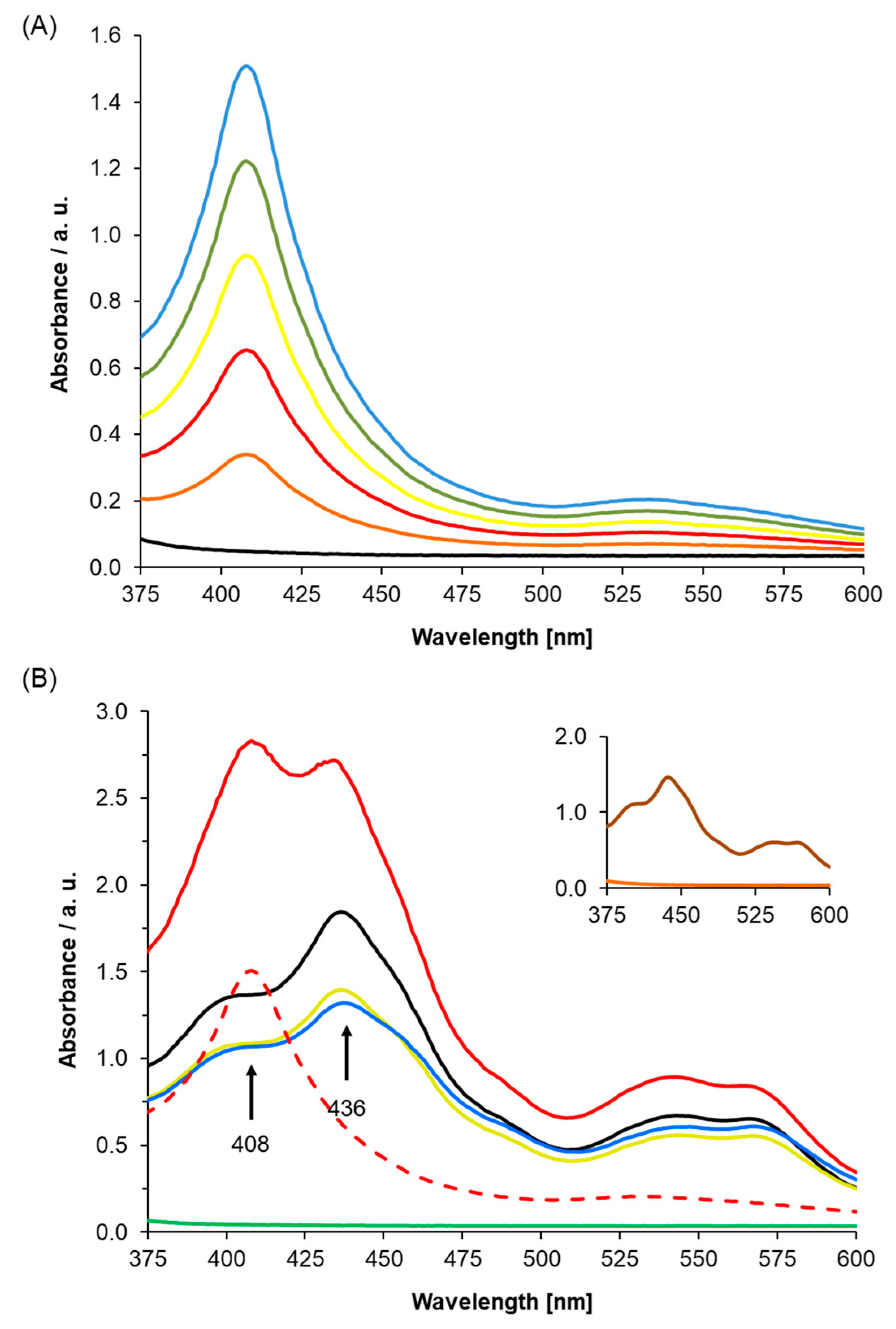 Molecules 24 02691 g002 Molecules 24 02691 g002