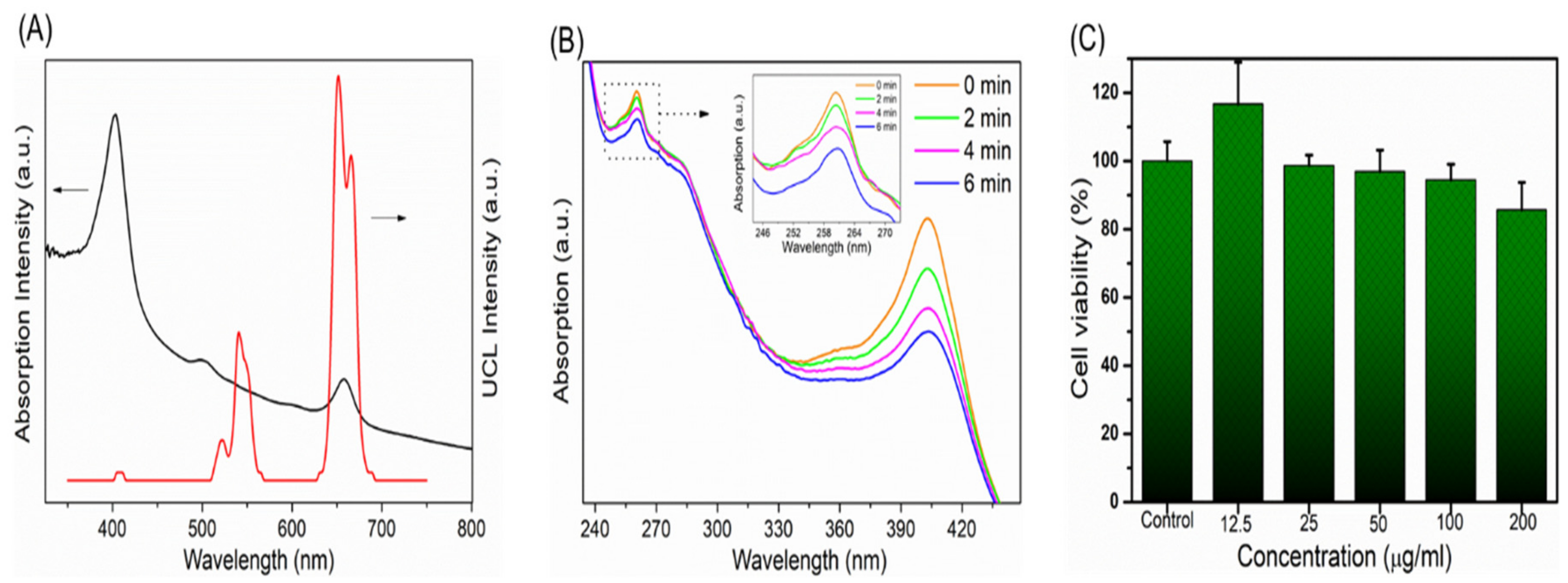 Molecules 24 02692 g003
