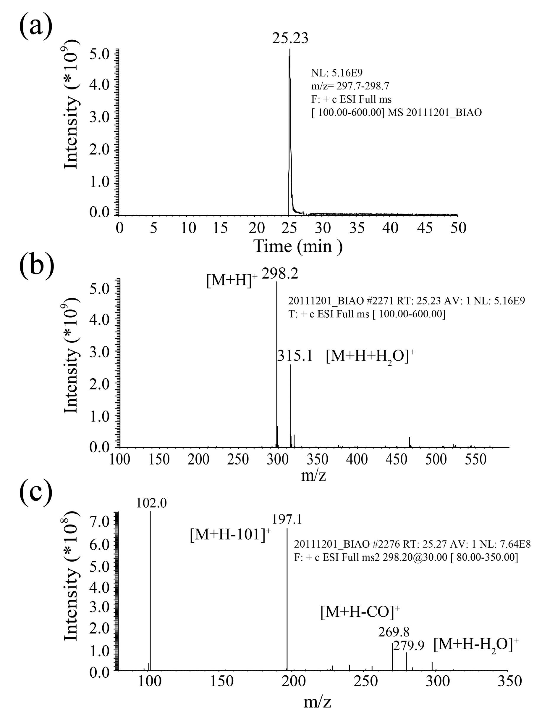 Molecules 24 02694 g003 Molecules 24 02694 g003