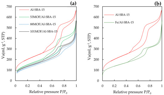 Molecules Free Full Text Fe Containing MOFs As Seeds For