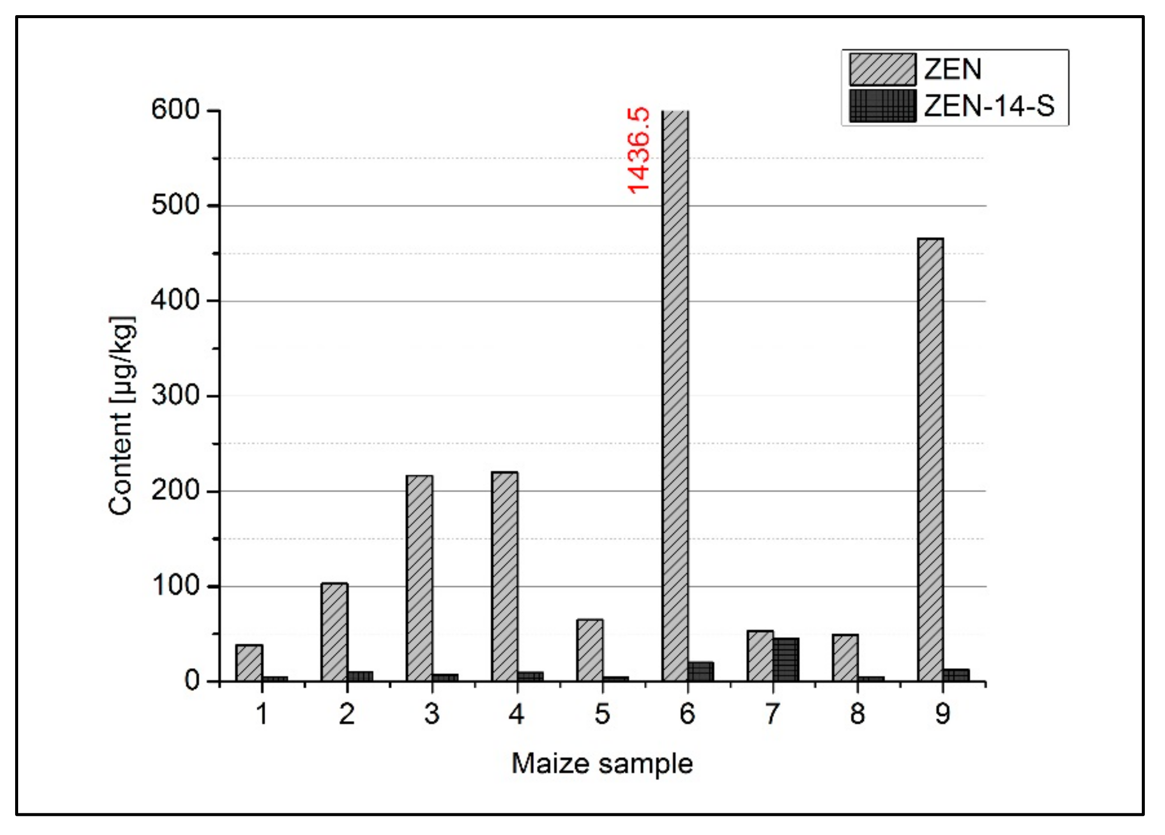 Molecules 24 02697 g003 Molecules 24 02697 g003