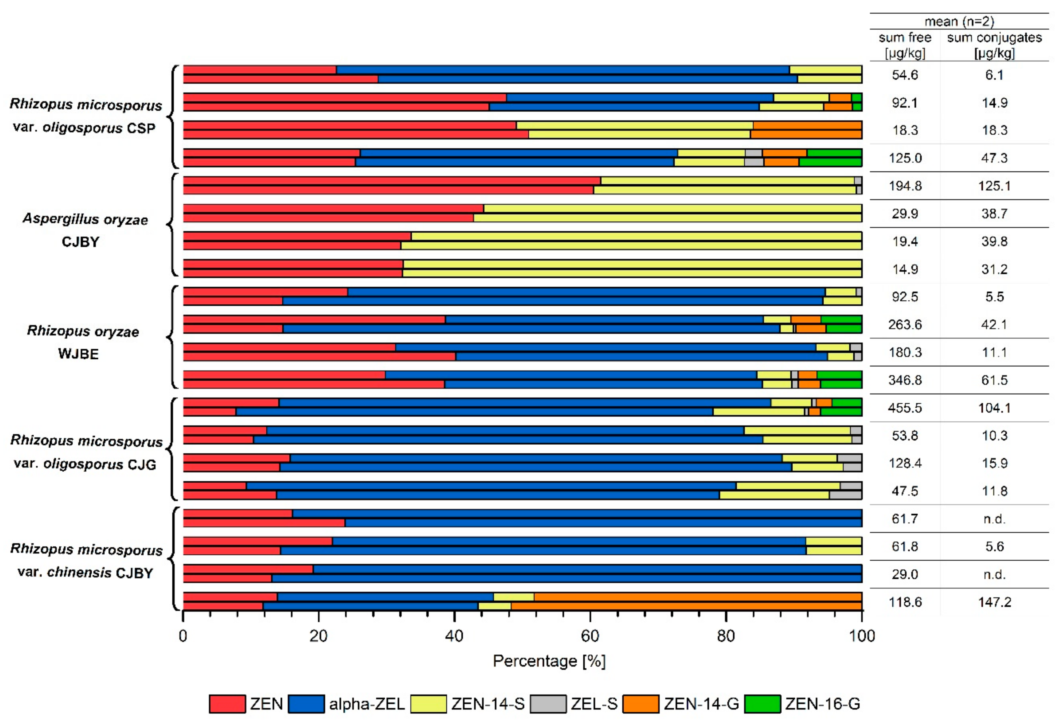 Molecules 24 02697 g004 Molecules 24 02697 g004