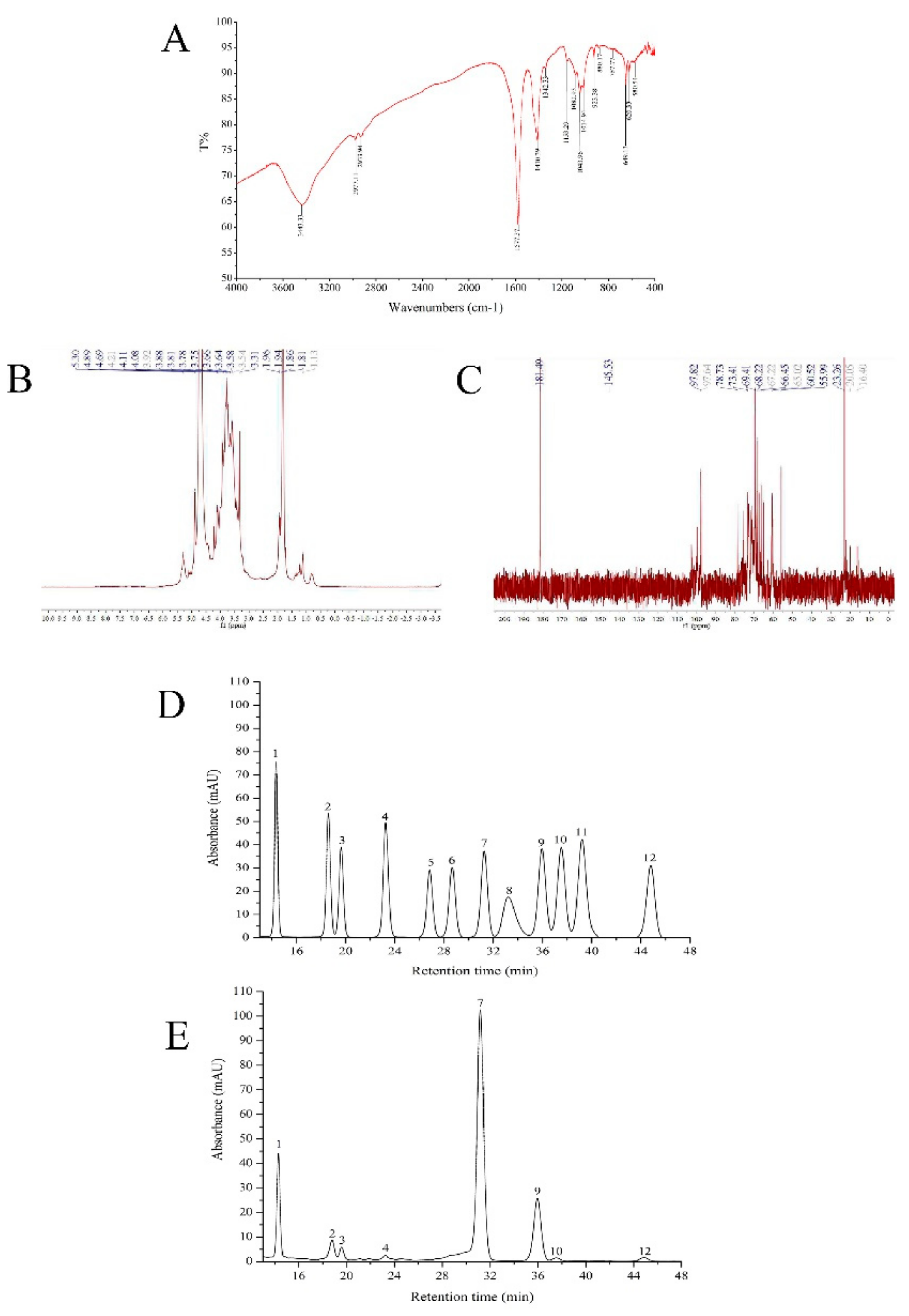 Molecules 24 02698 g003 Molecules 24 02698 g003