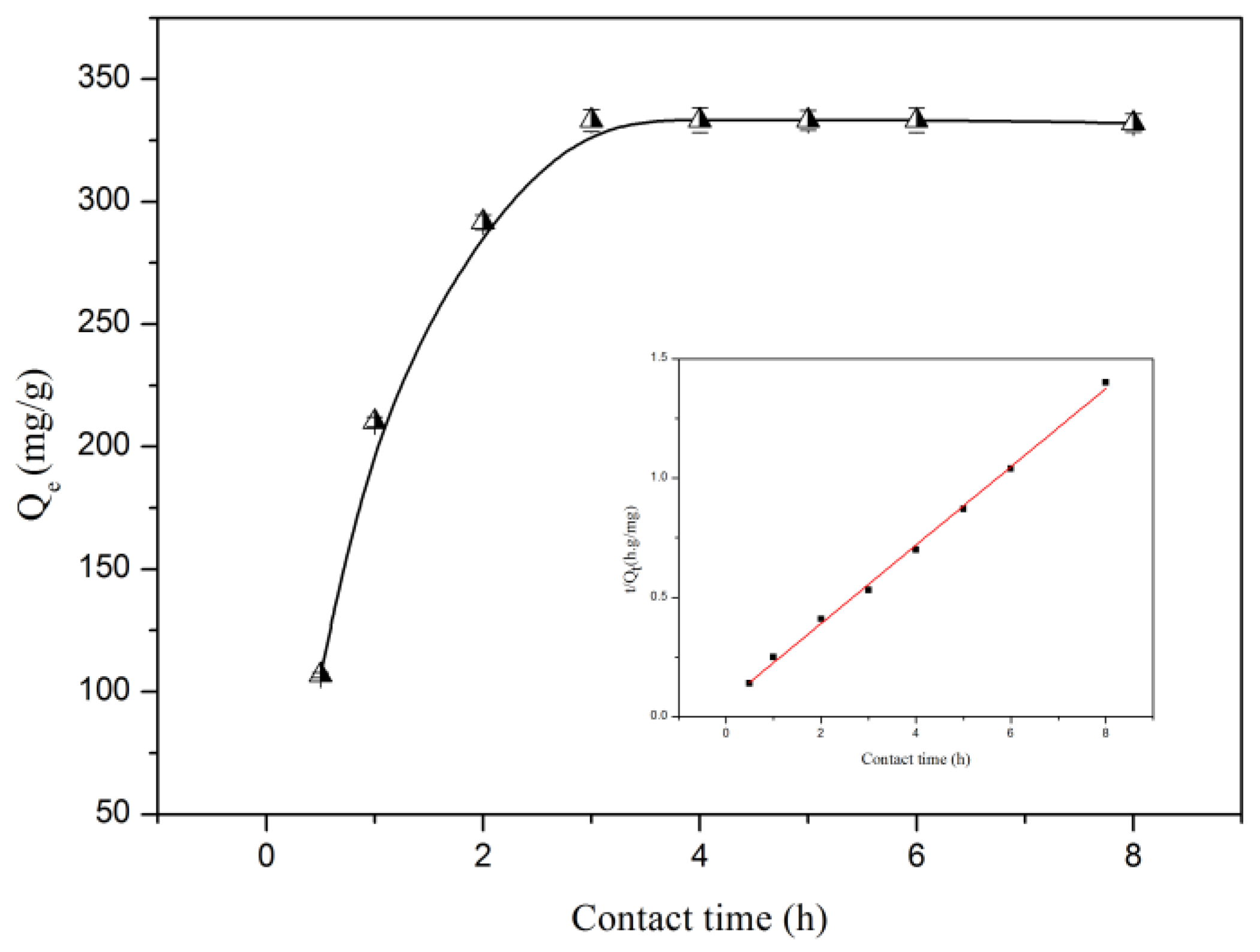 Molecules 24 02704 g008