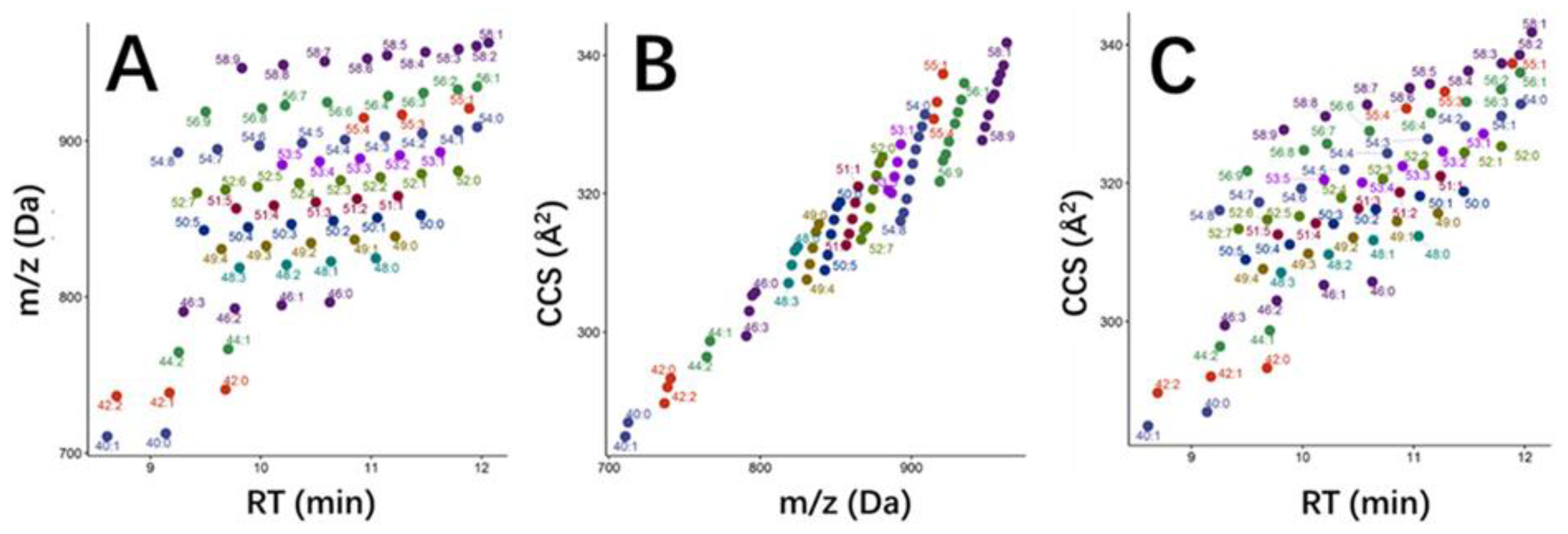 Molecules 24 02706 g003 Molecules 24 02706 g003