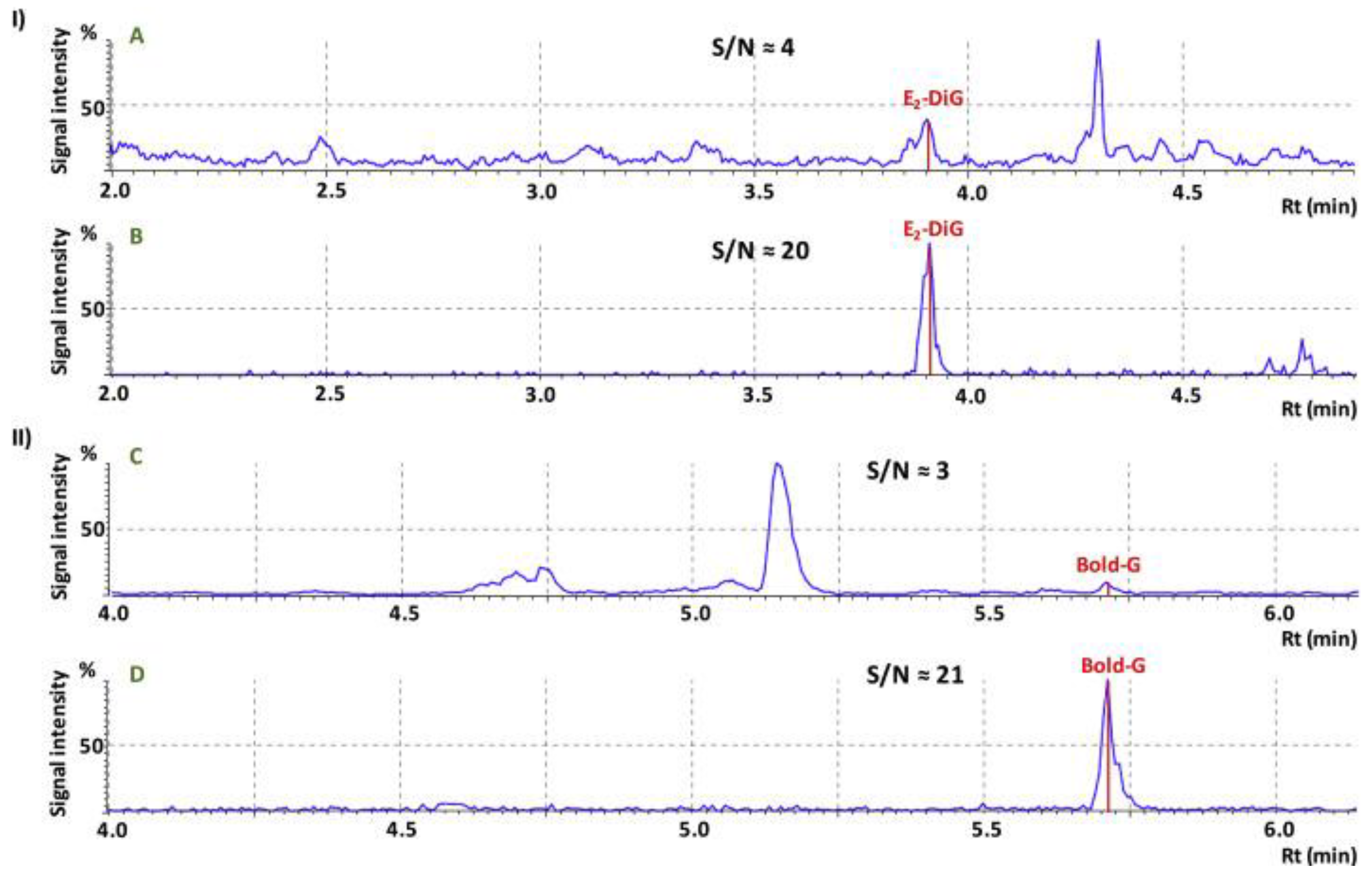 Molecules 24 02706 g005 Molecules 24 02706 g005