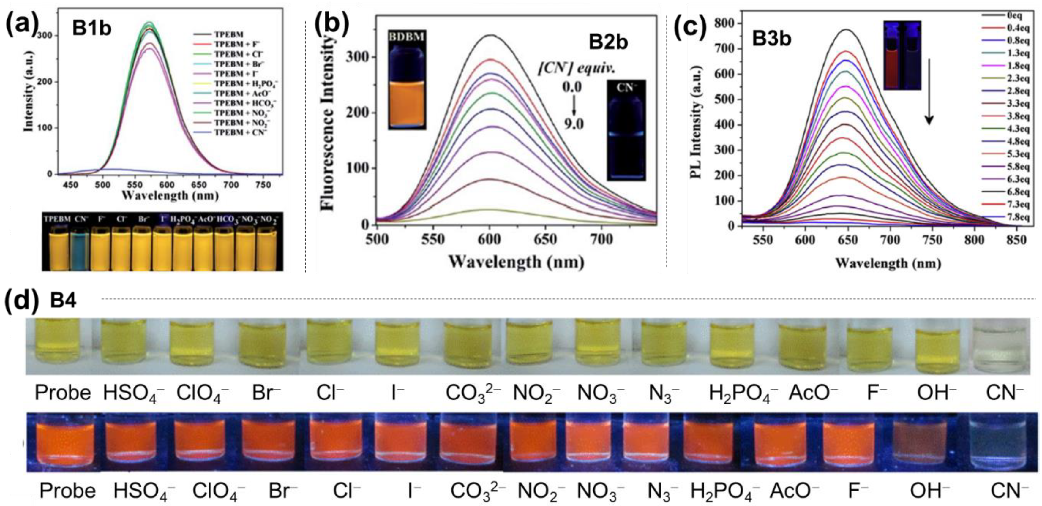 Molecules 24 02711 g006