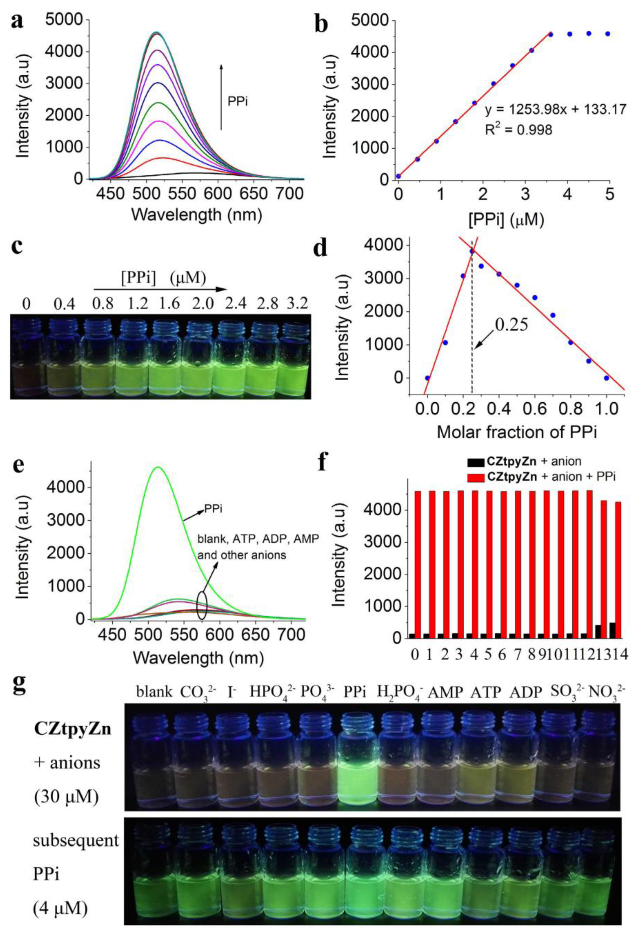 Molecules 24 02711 g009