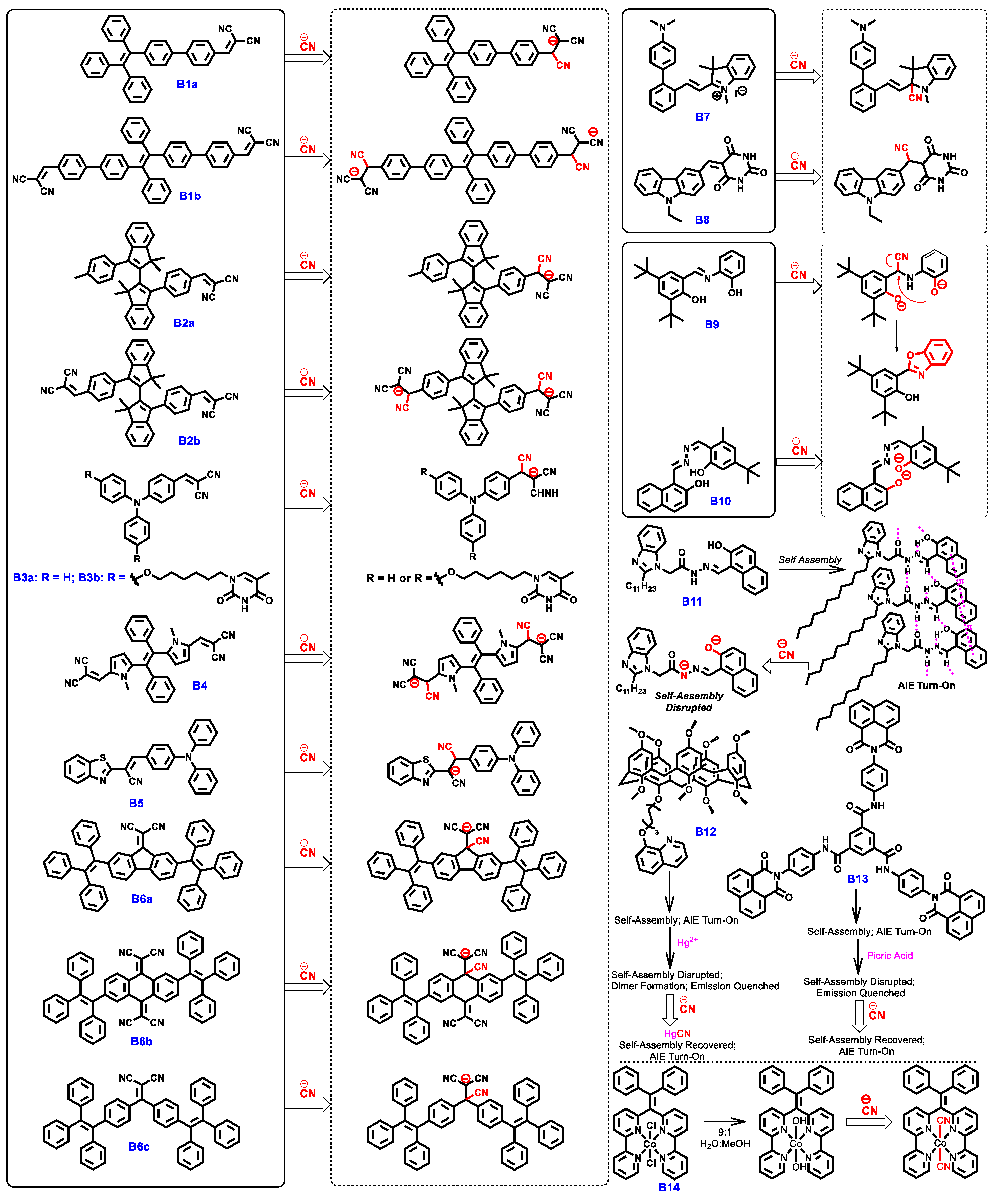 Molecules 24 02711 sch005