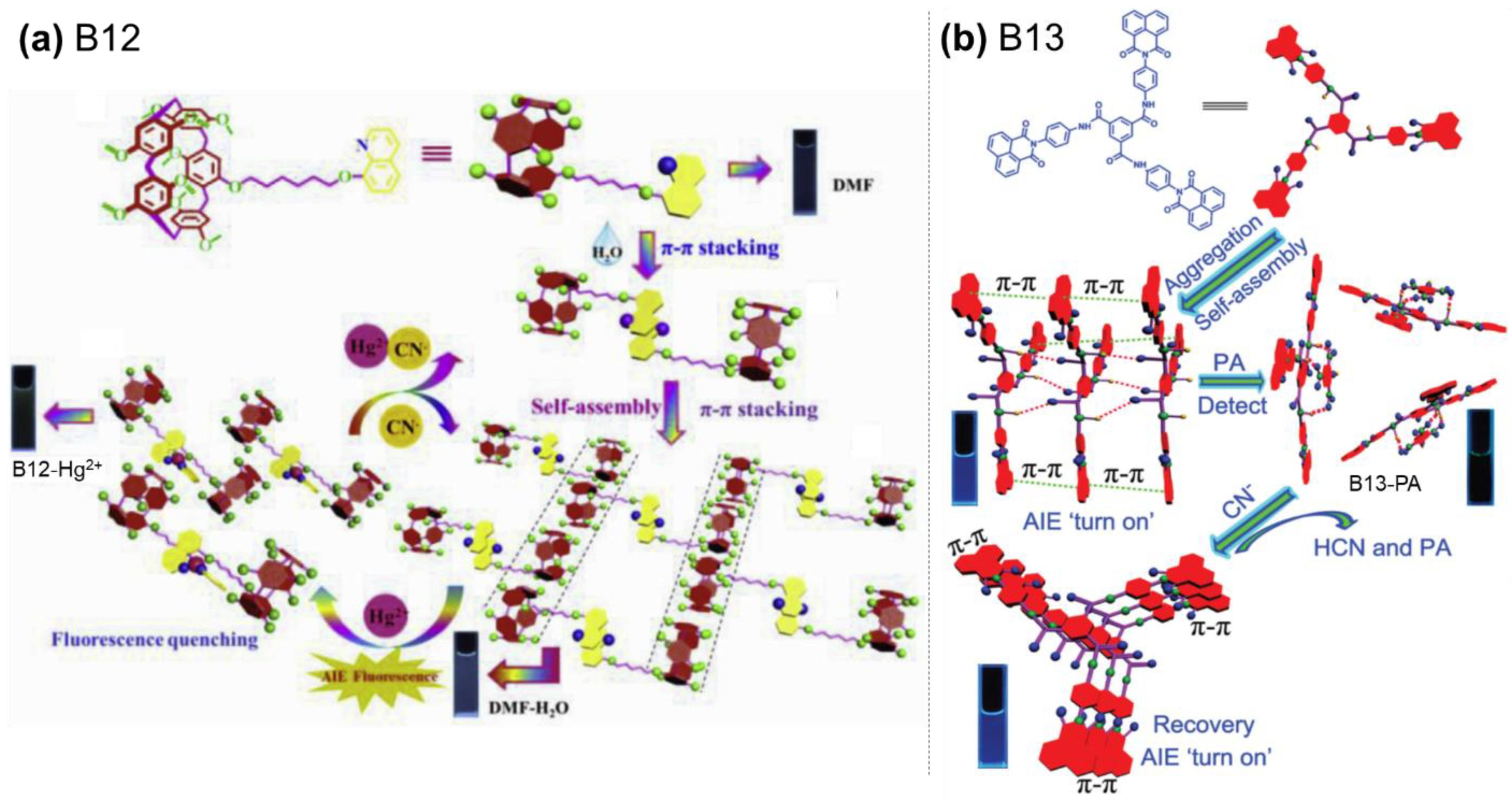 Molecules 24 02711 sch006