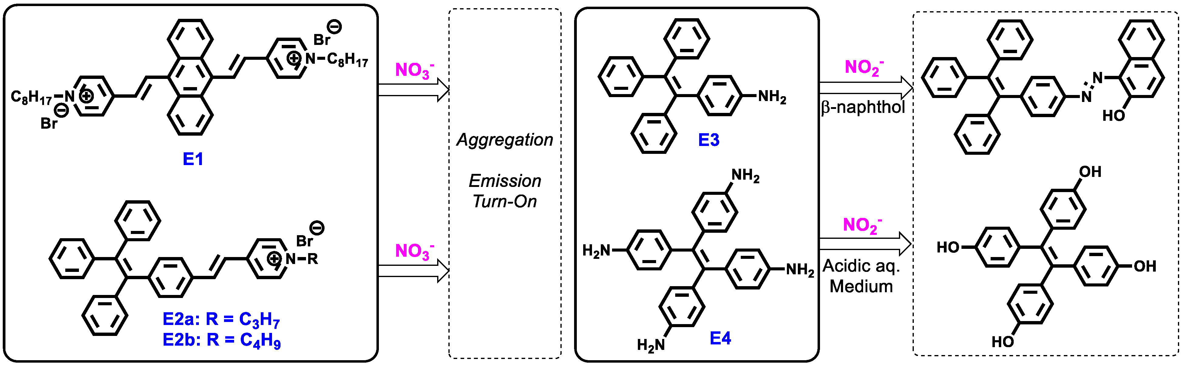 Molecules 24 02711 sch010