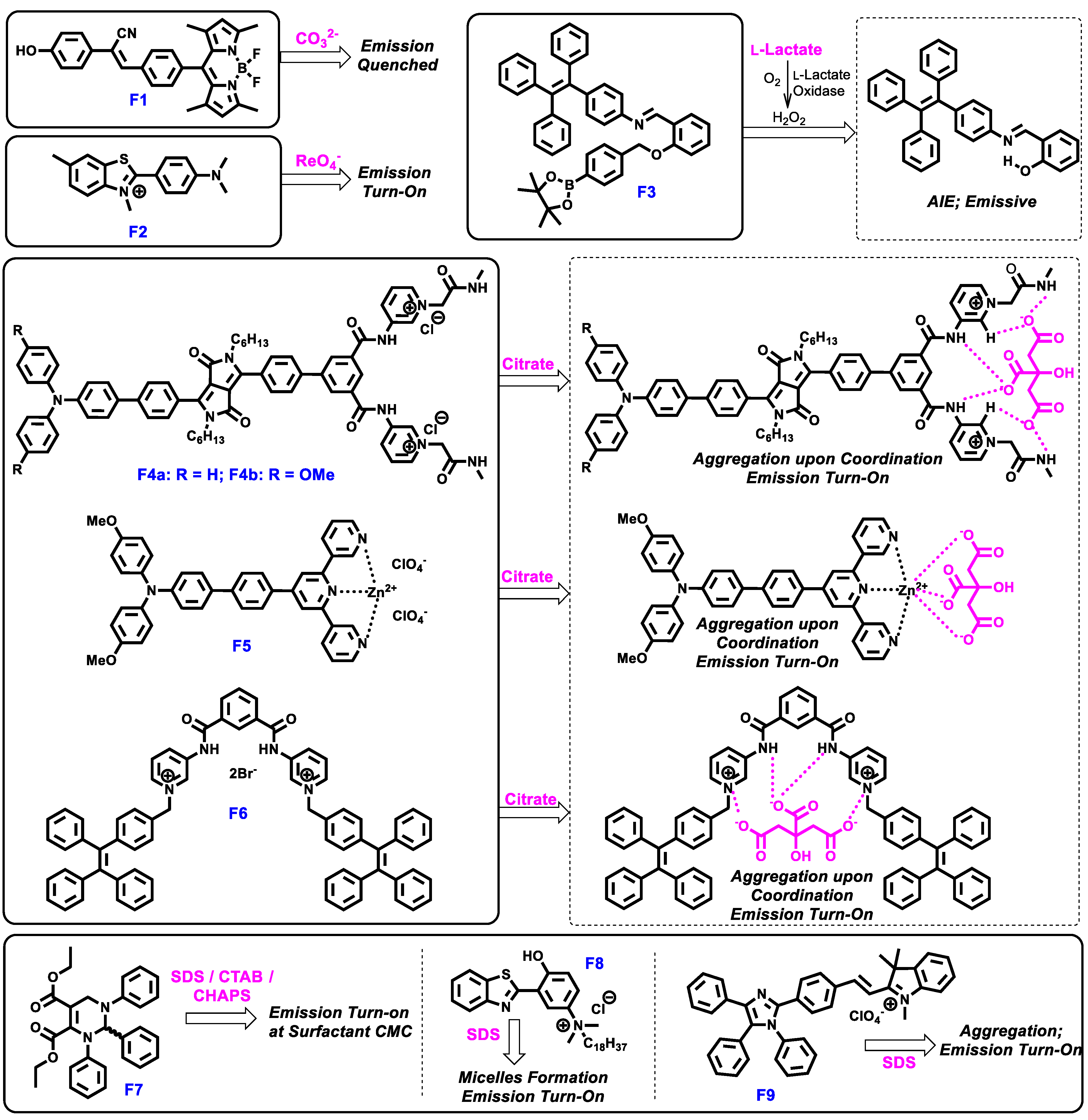 Molecules 24 02711 sch011