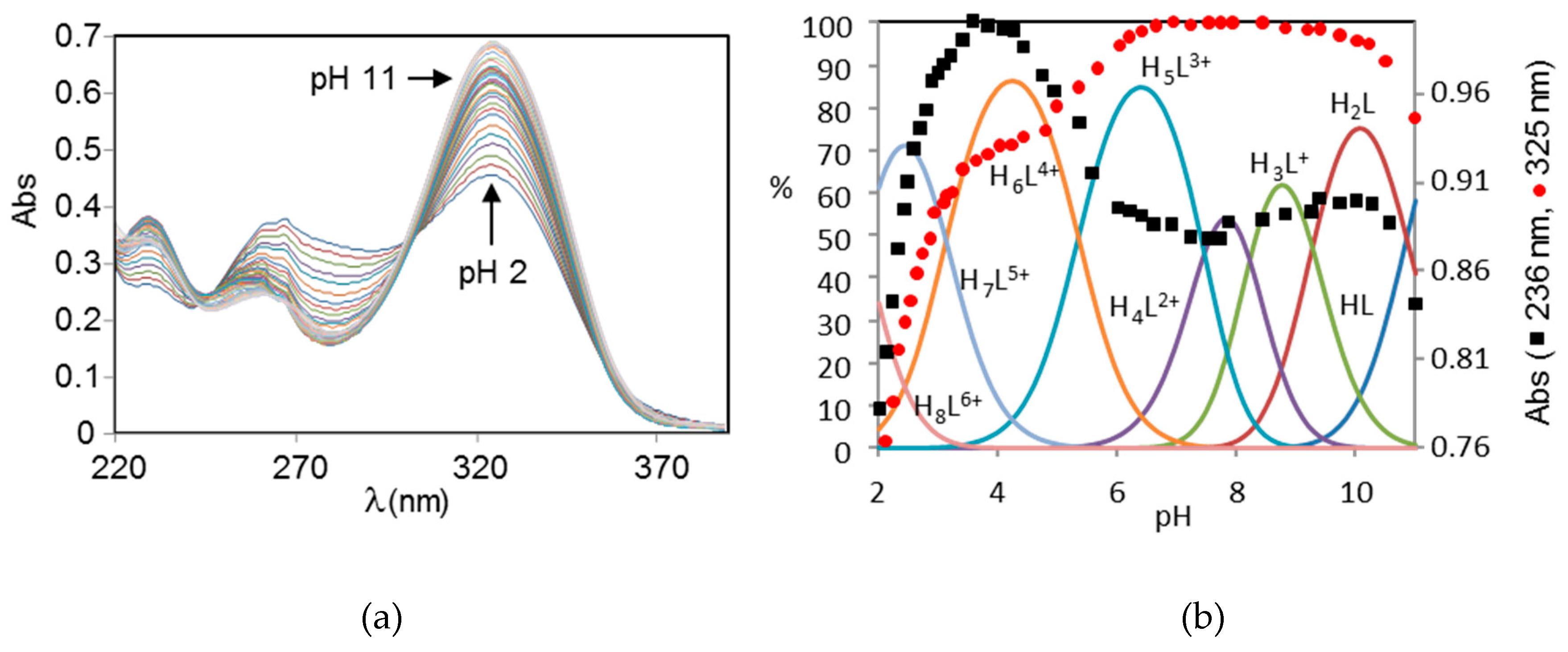 Molecules 24 02714 g004 550