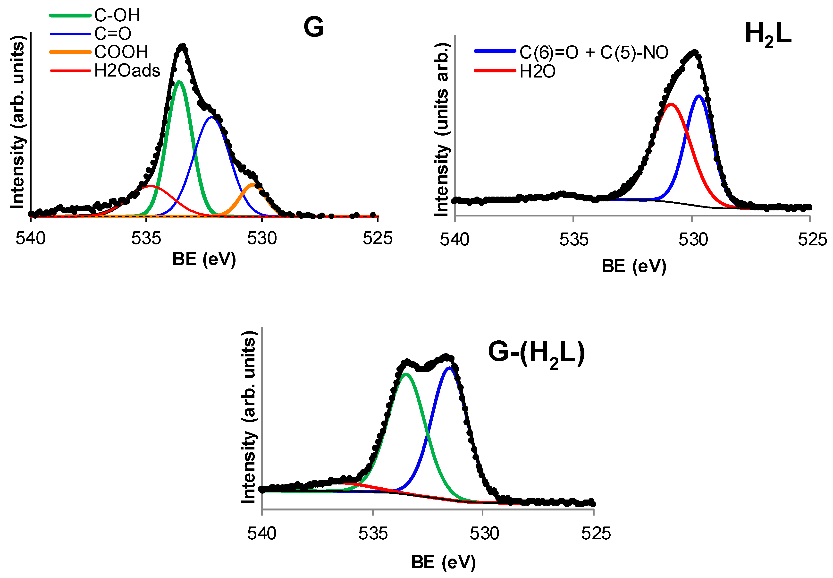 Molecules 24 02714 g006 550