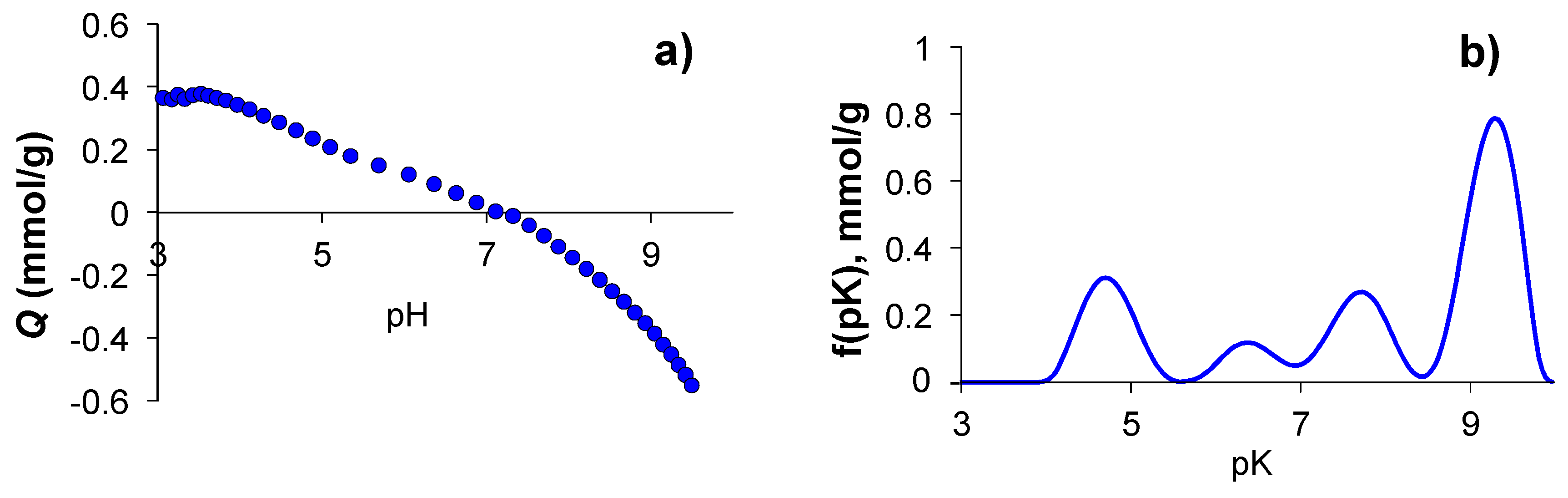Molecules 24 02714 g007 550