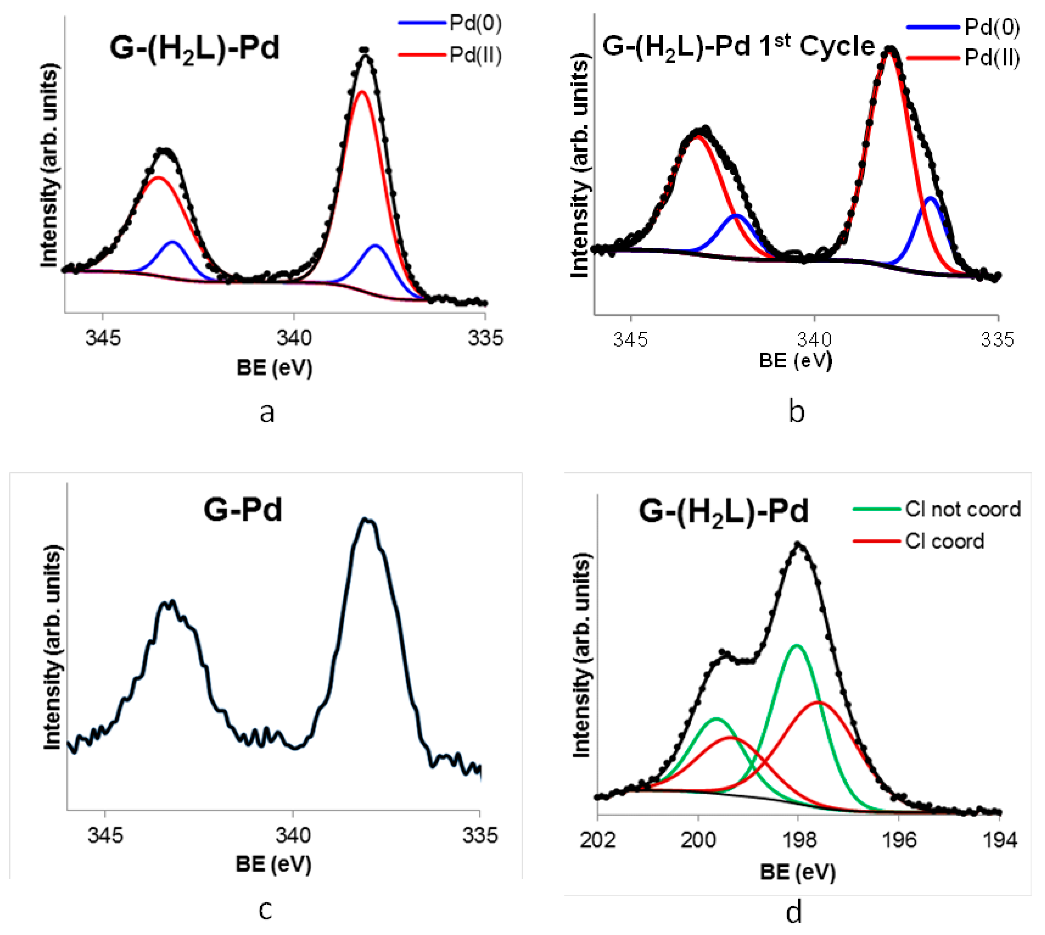 Molecules 24 02714 g009 550
