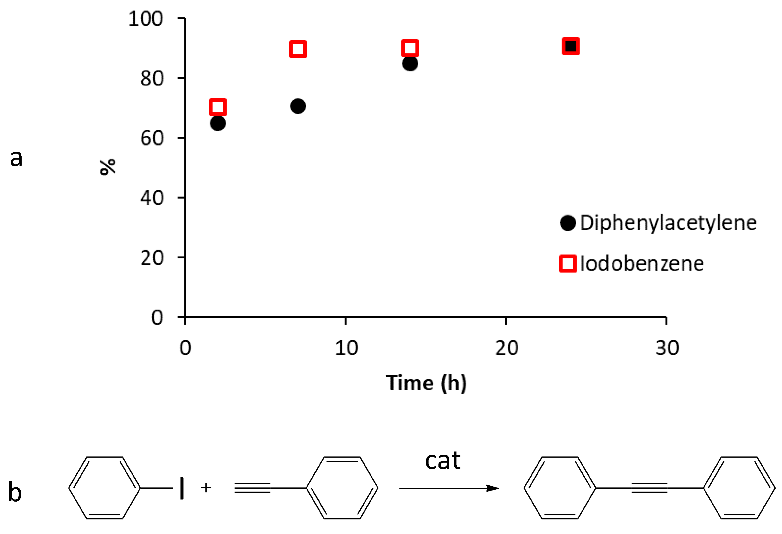 Molecules 24 02714 g011 550