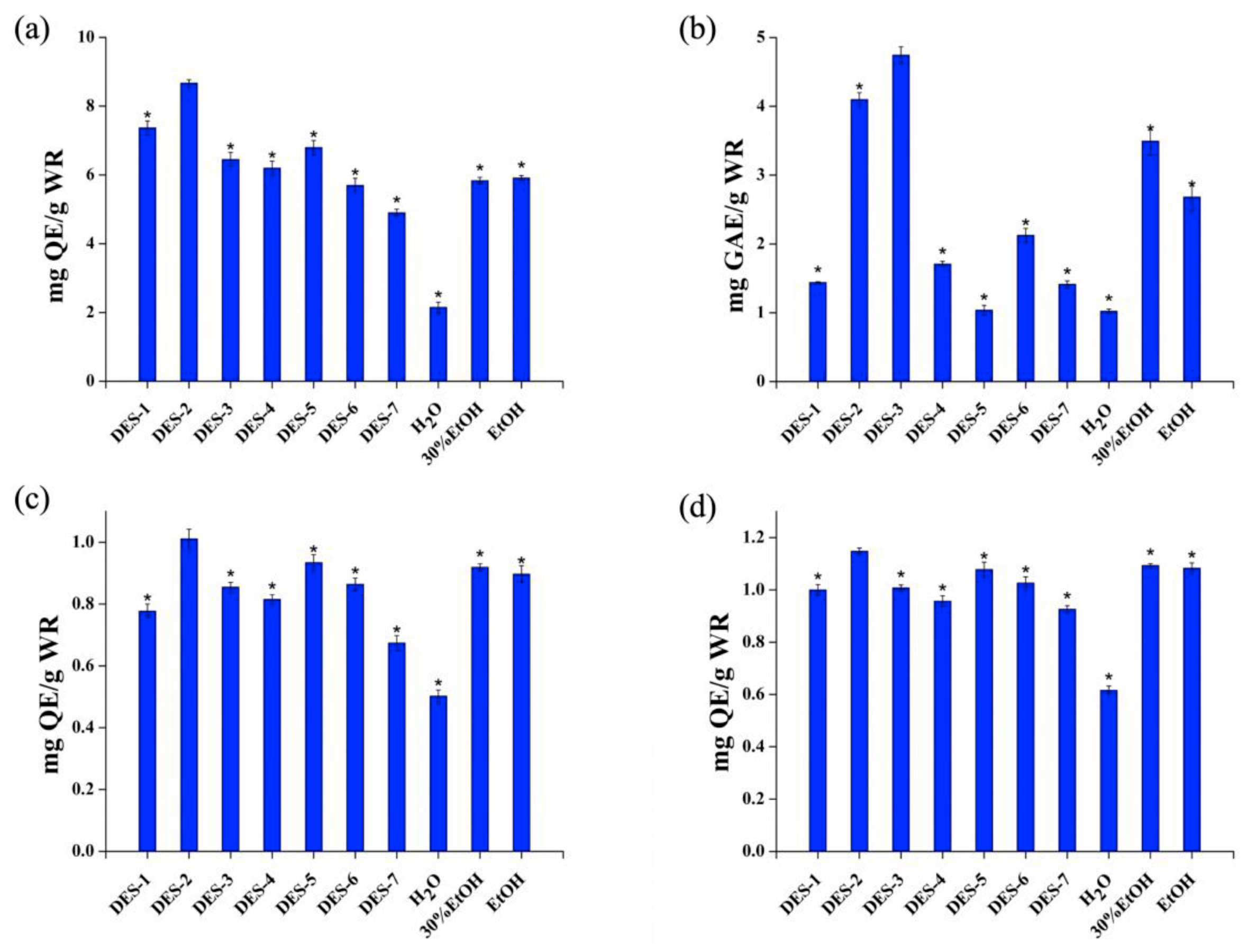 Molecules 24 02718 g001 550