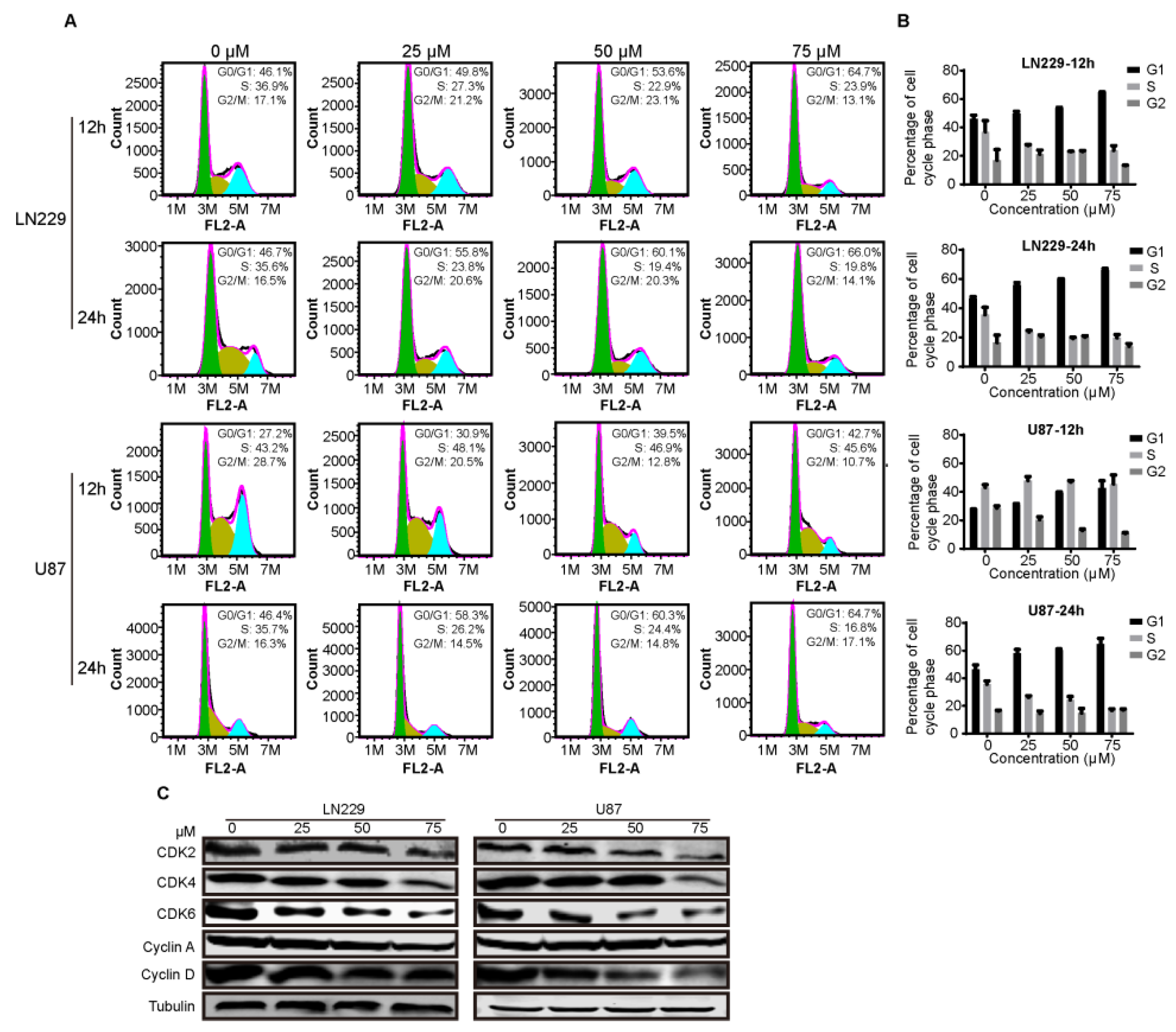 Molecules 24 02722 g003