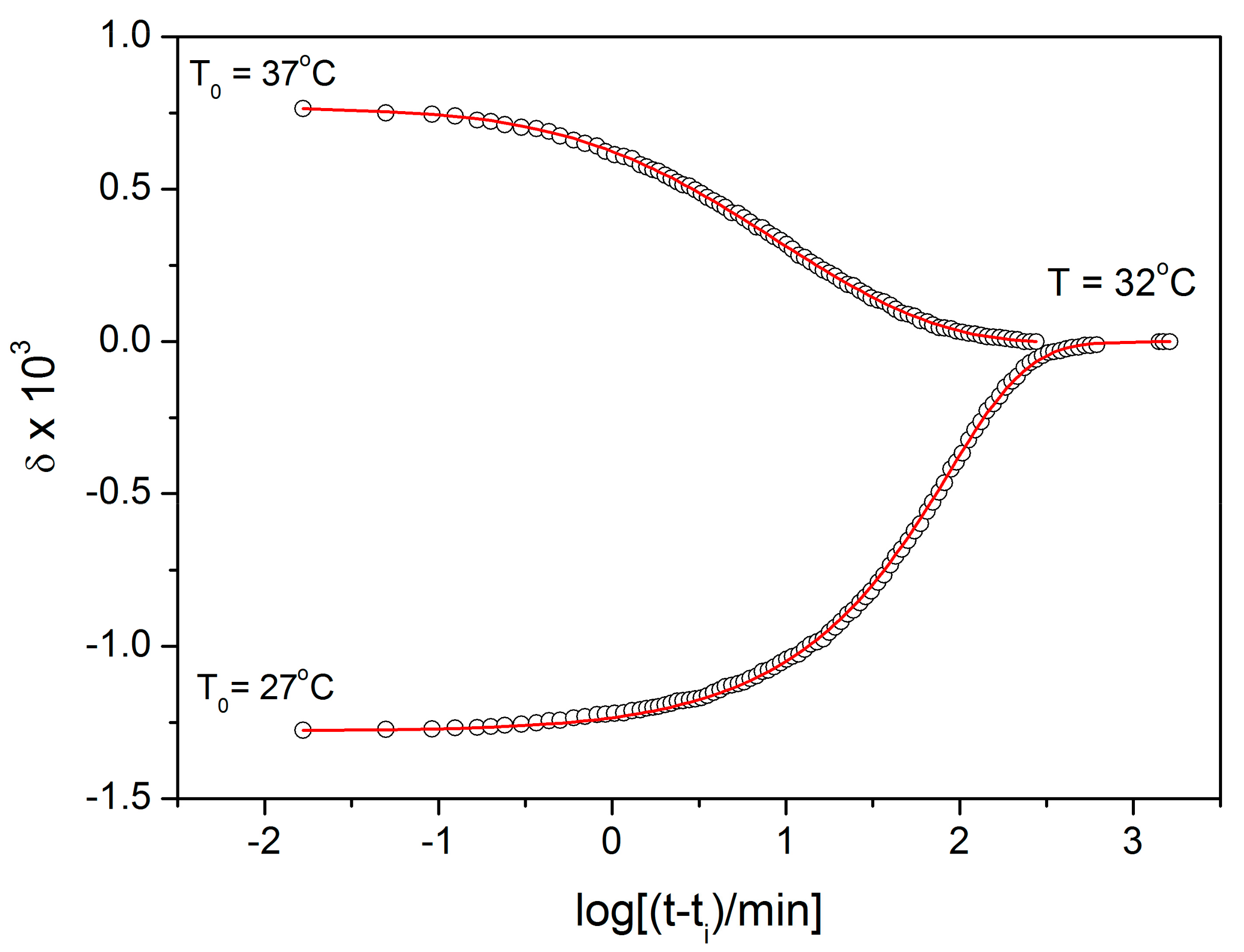 Molecules 24 02725 g002 550